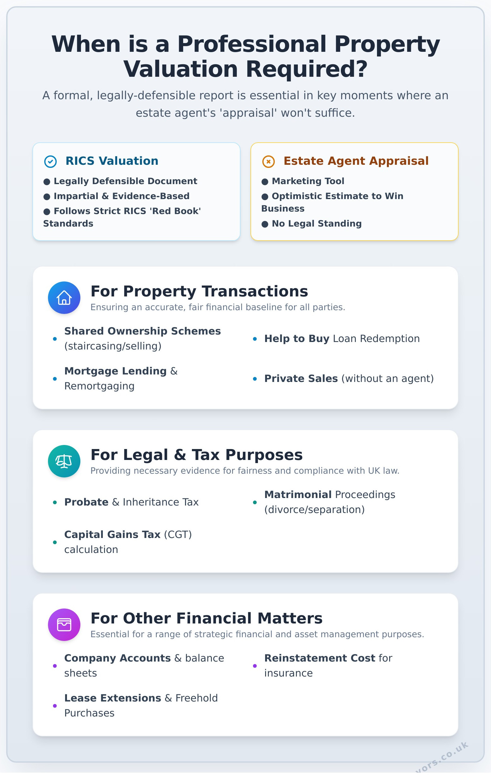 Property Valuers: A Complete Guide to Choosing a Professional - Infographic
