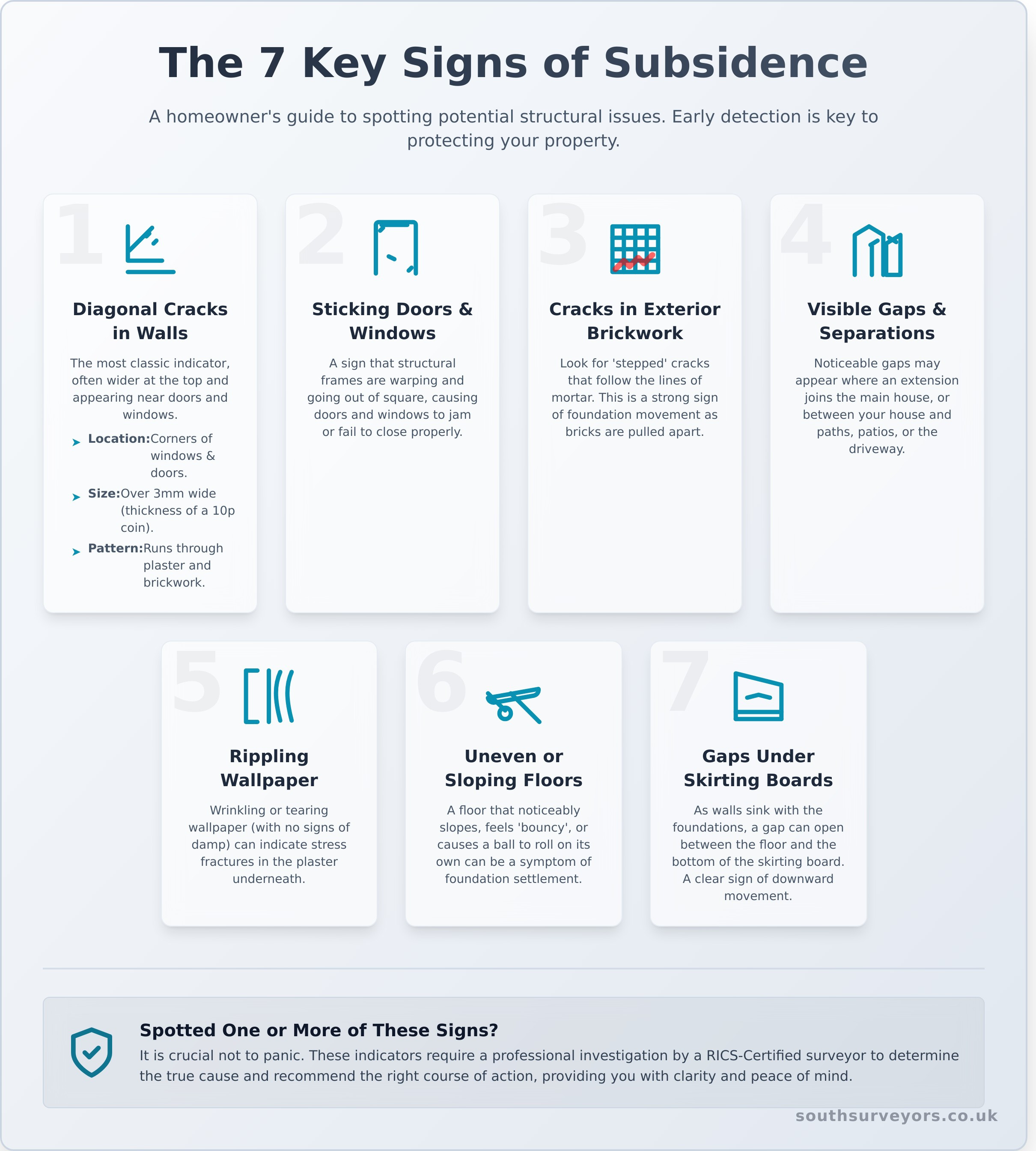What is Subsidence? A Homeowner’s Guide to Signs, Causes & Solutions - Infographic