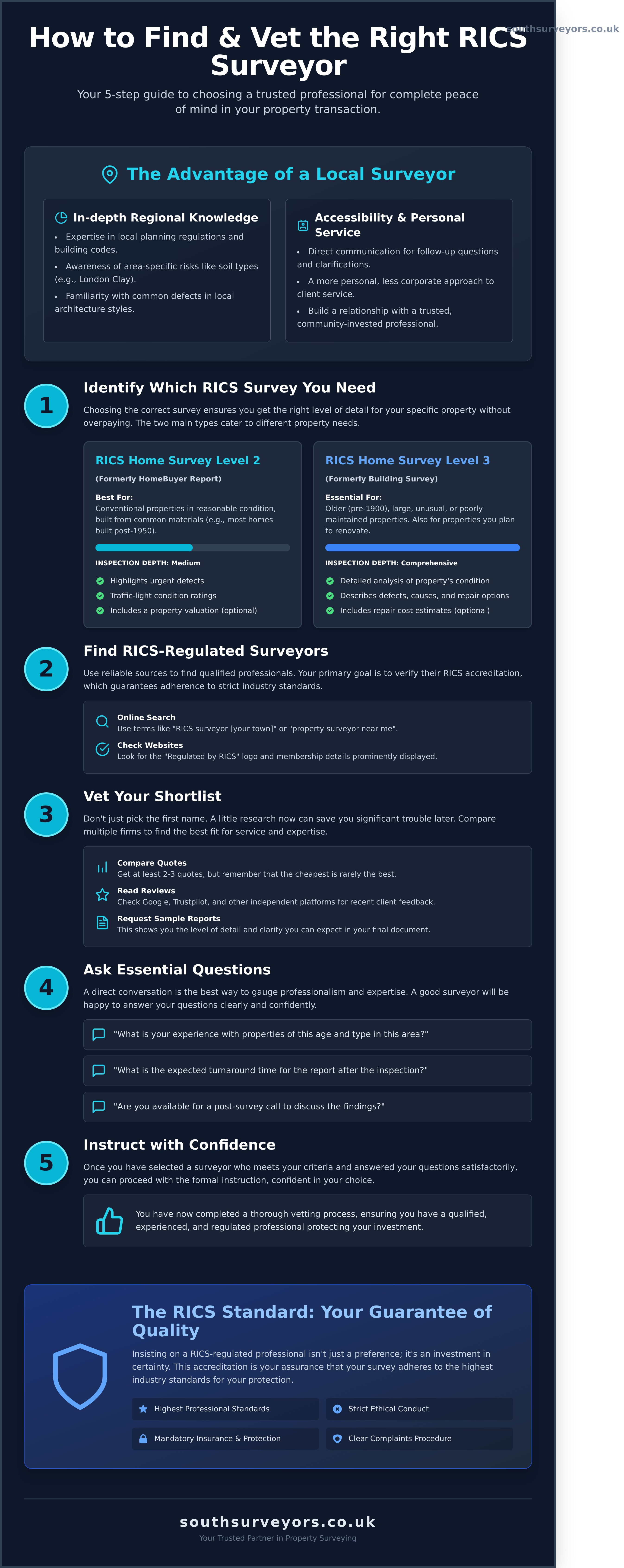 How to Find a RICS Surveyor Near Me: A Complete Guide - Infographic