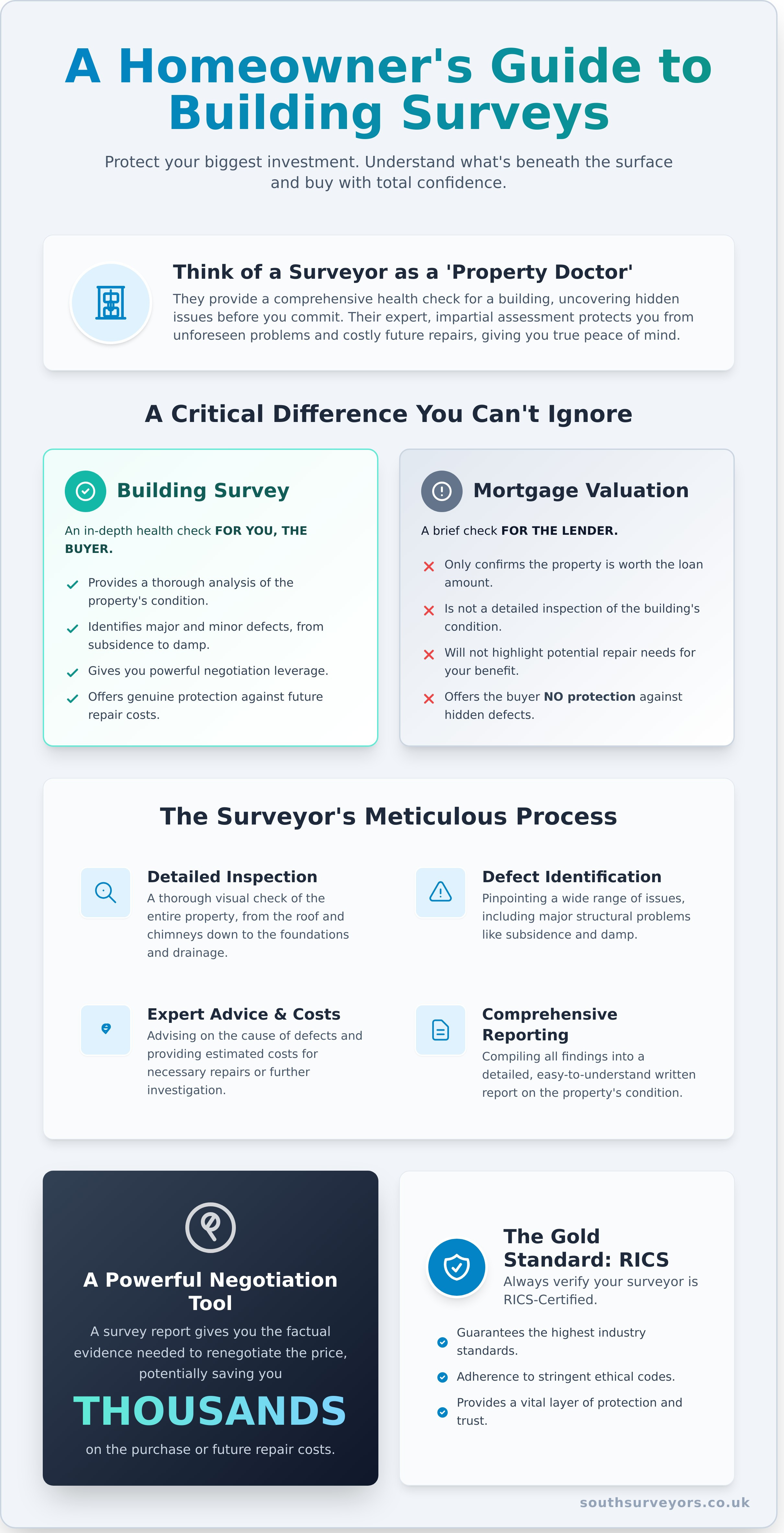 What is a Building Surveyor? A Homeowner’s Complete Guide - Infographic