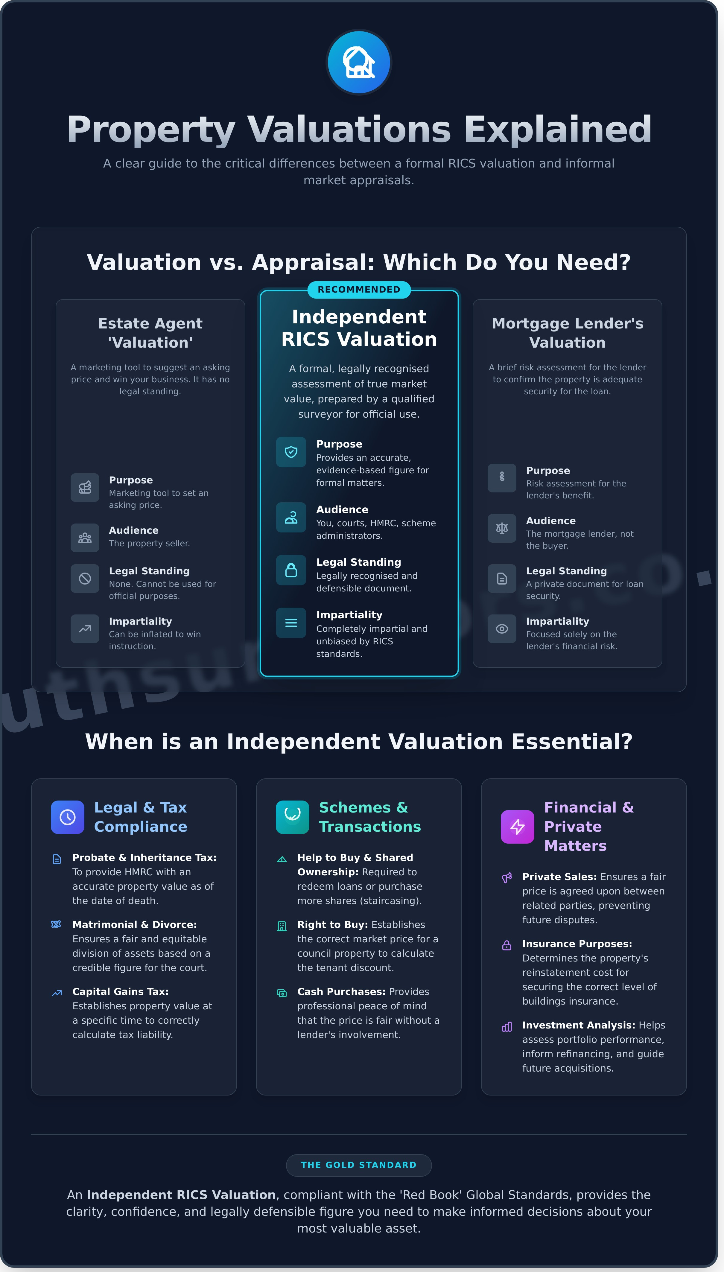 What is an Independent Valuation? A Complete Guide - Infographic