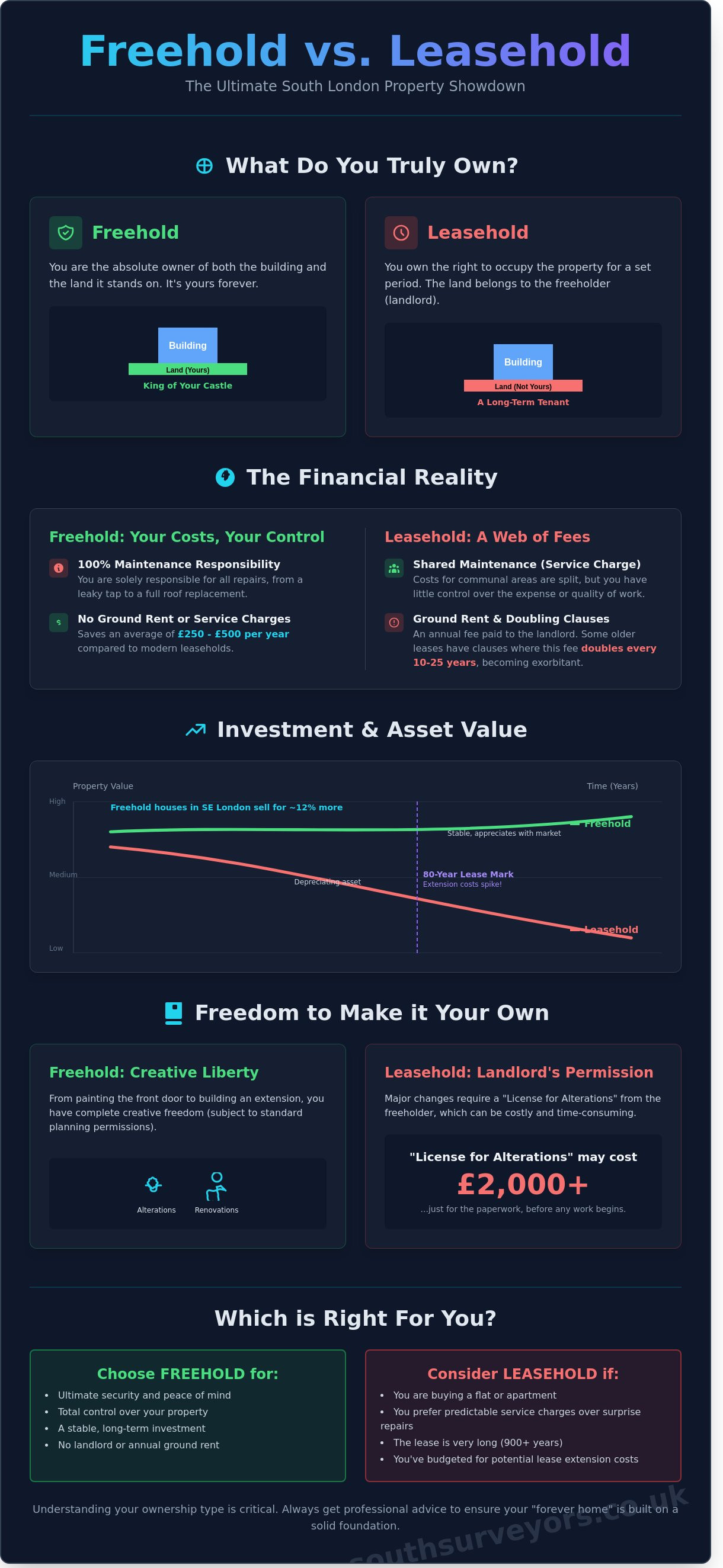 Freehold vs Leasehold: The Ultimate South London Guide to Property Ownership