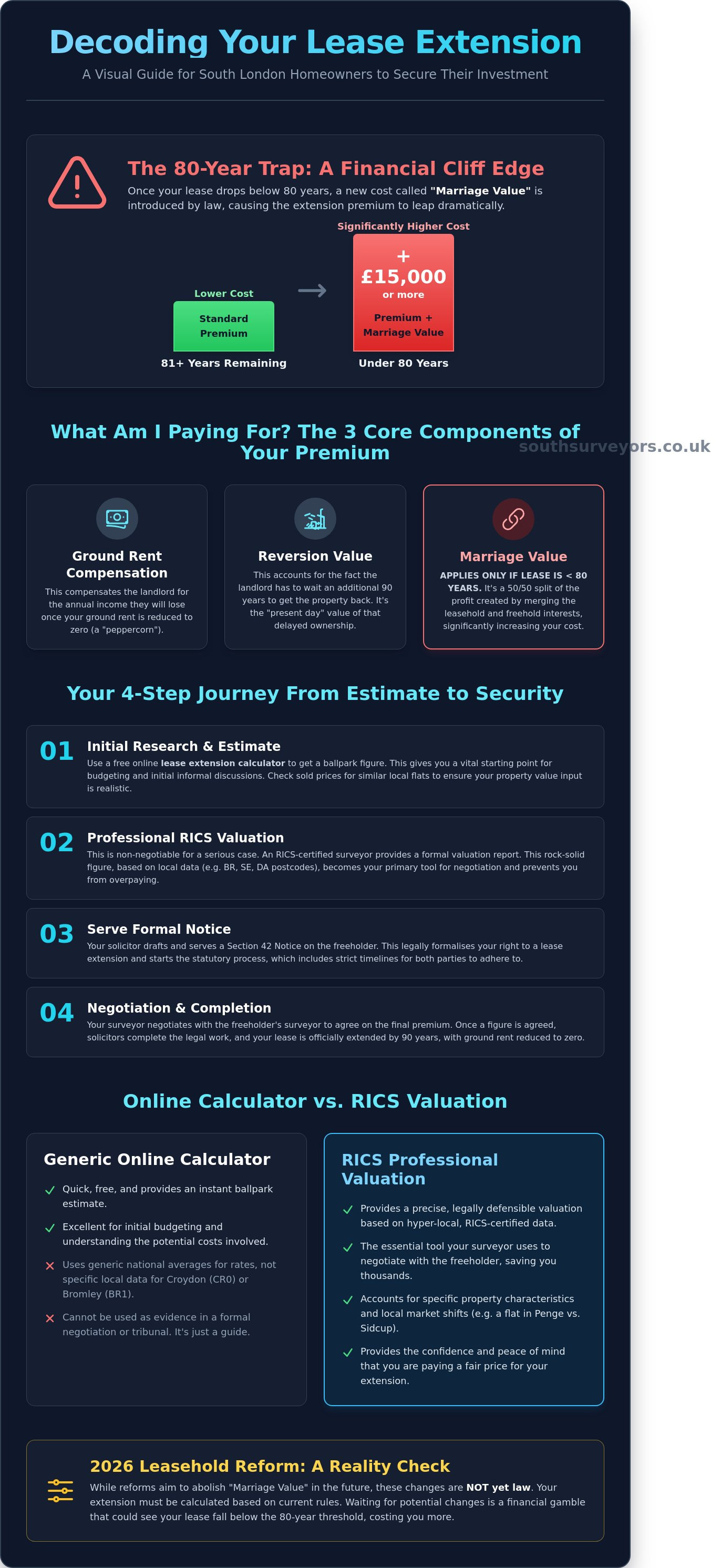 Lease Extension Calculator: Estimating Your Costs in South London