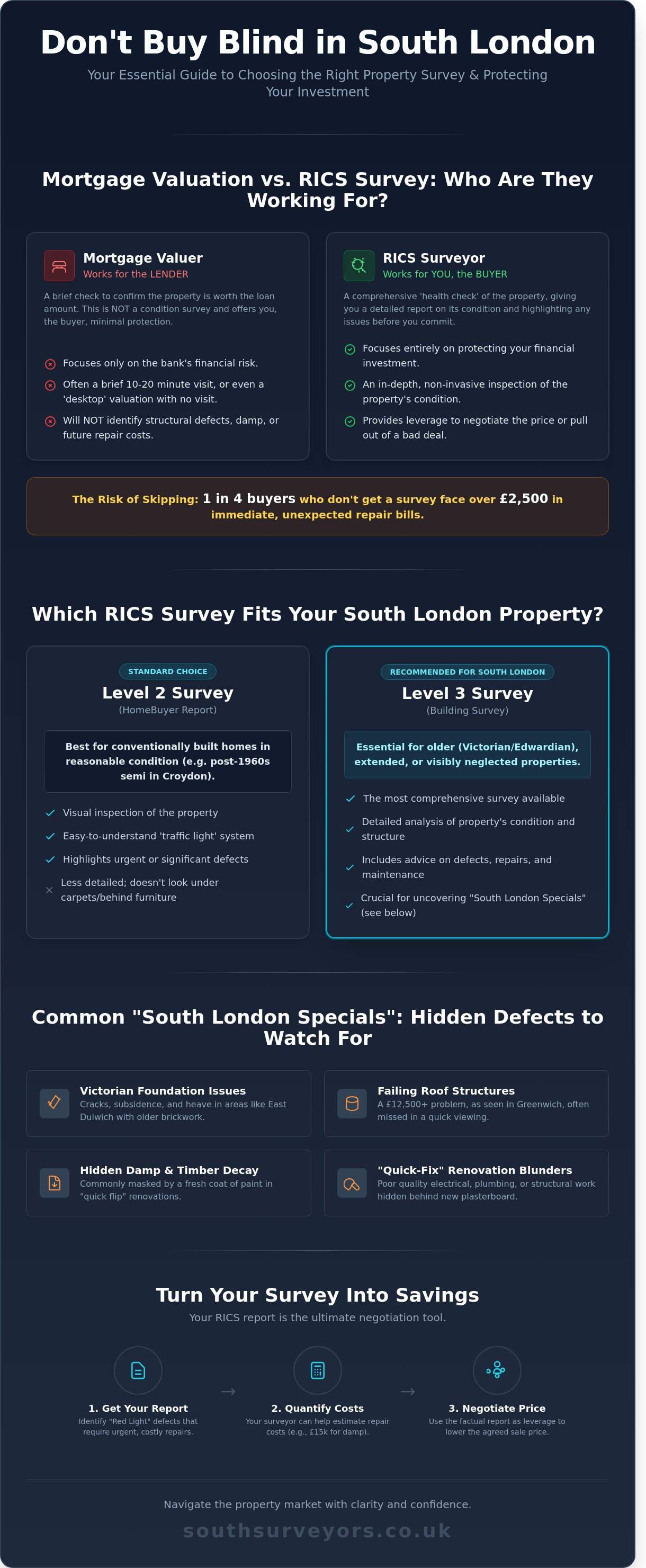 RICS Survey: The Ultimate Guide for South London Home Buyers in 2026