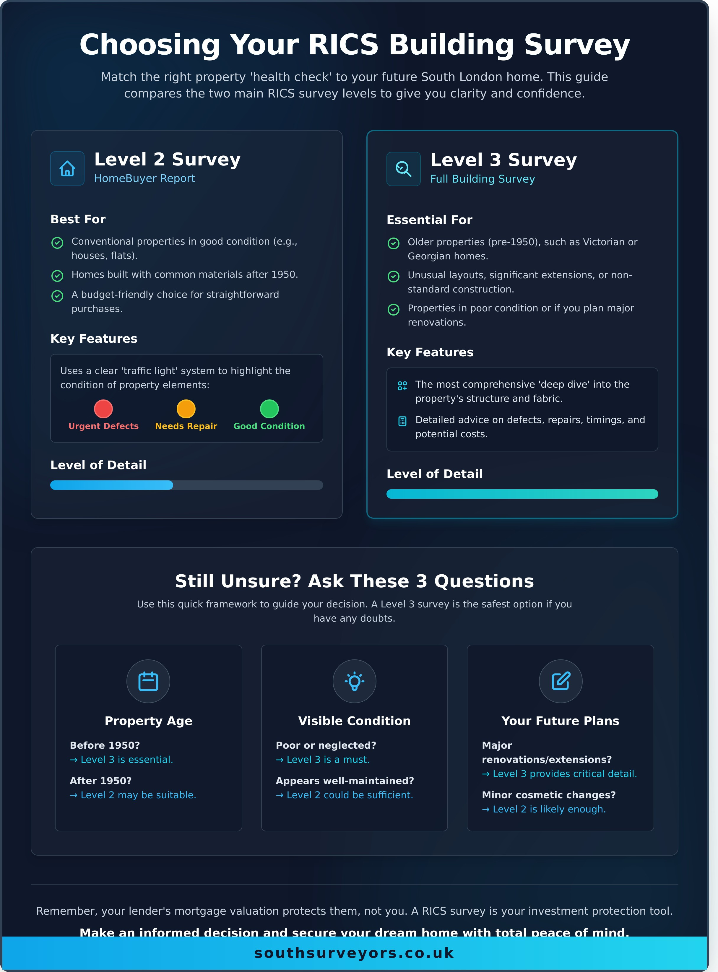 The Ultimate Guide to Building Surveys: Navigating South London's Property Jungle