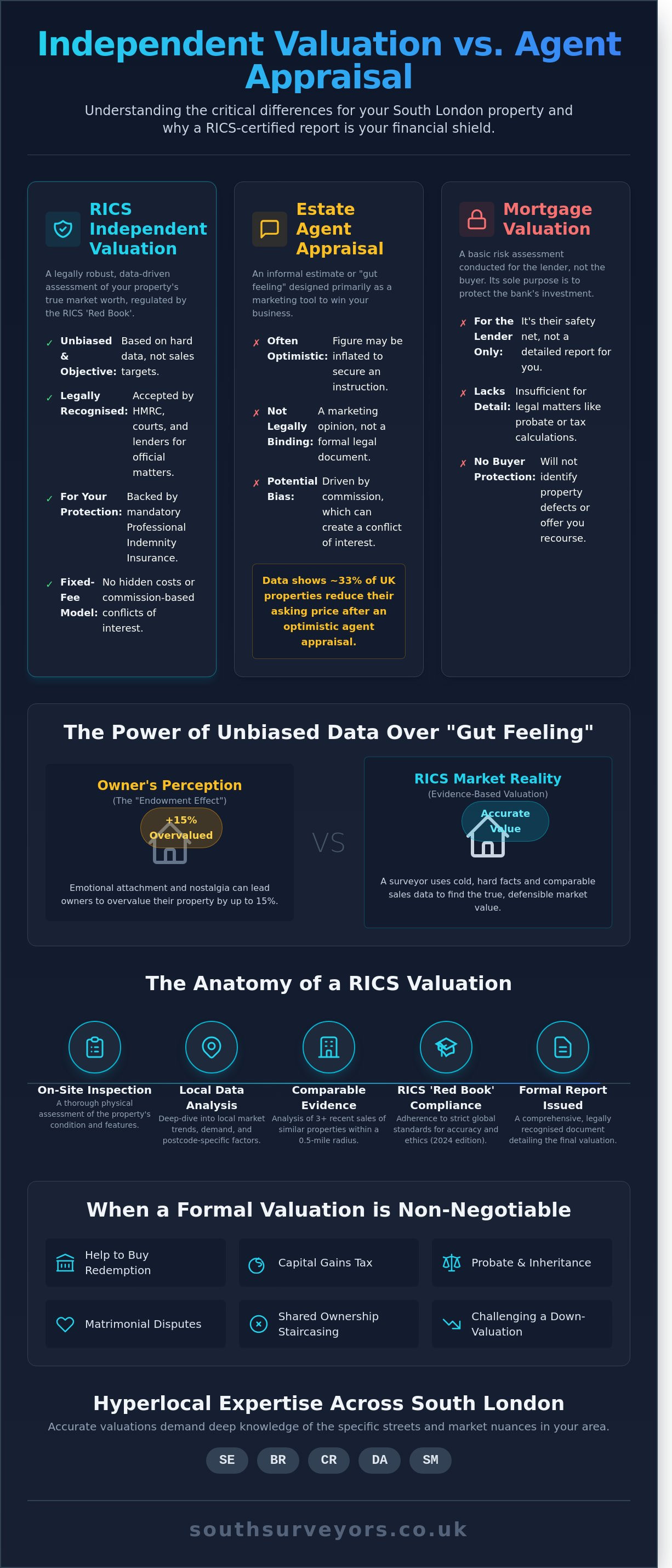 What is an Independent Valuation? A Friendly Guide for South London Homeowners