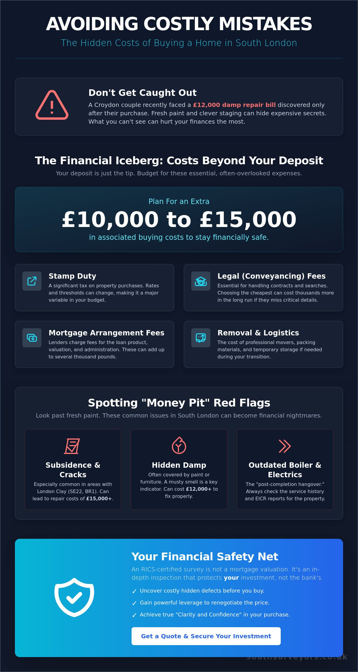 Avoiding Costly Mistakes When Buying a Home: A South Londoner’s Guide to Not Buying a Money Pit