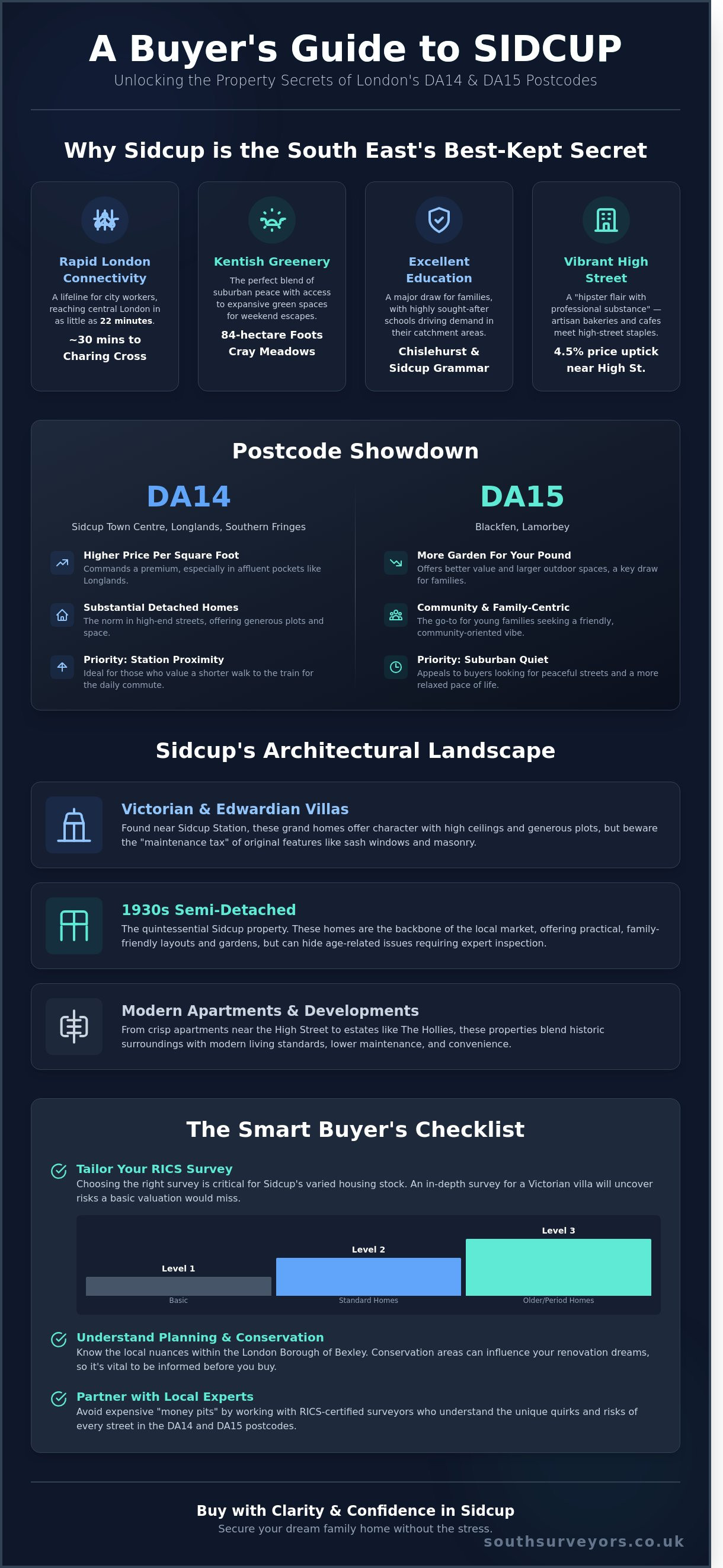 Buying a Property in Sidcup: The Insider’s Guide to DA14 and DA15