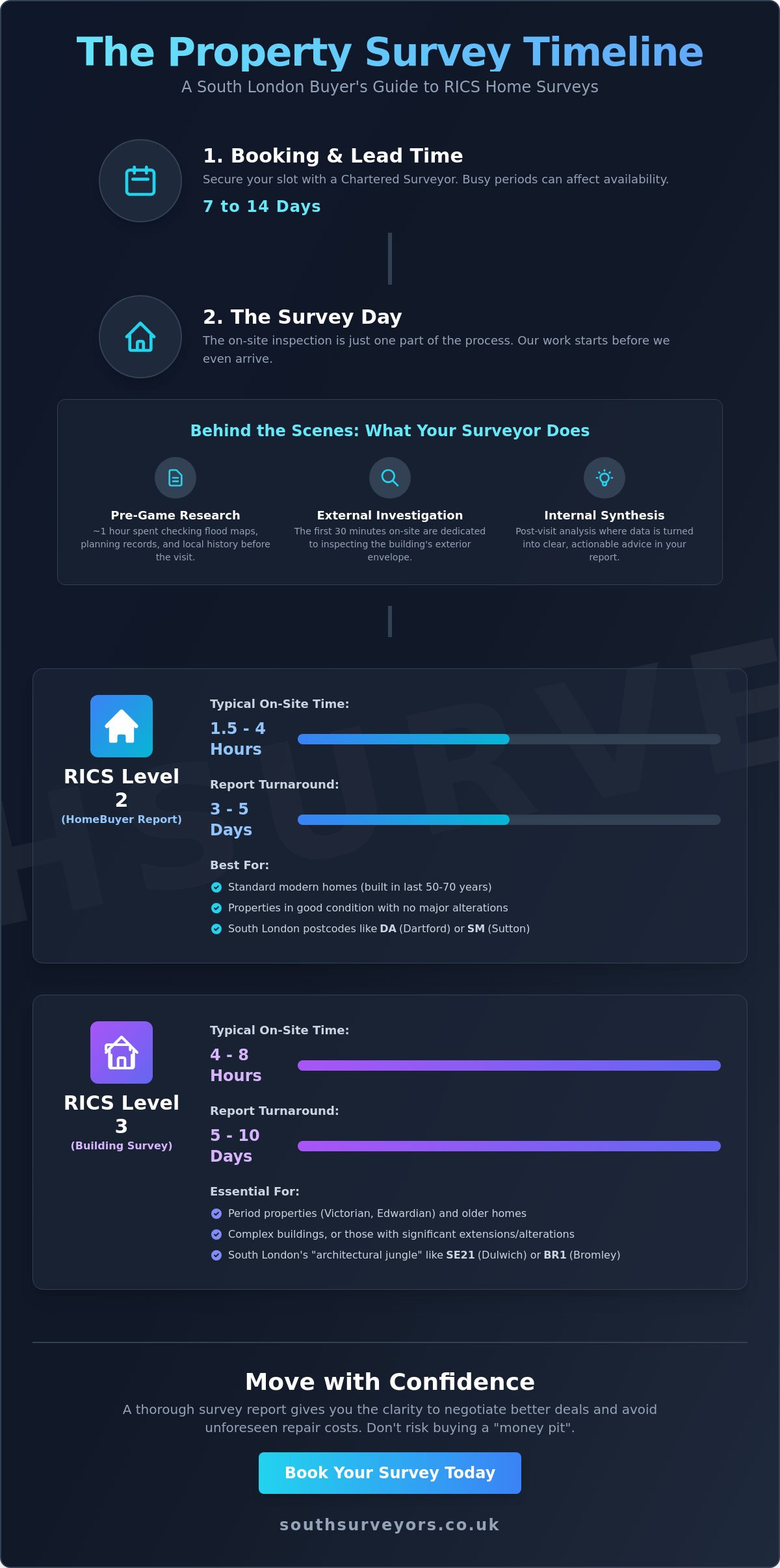 How Long Does a Property Survey Take? A South London Buyer’s Guide (2026)