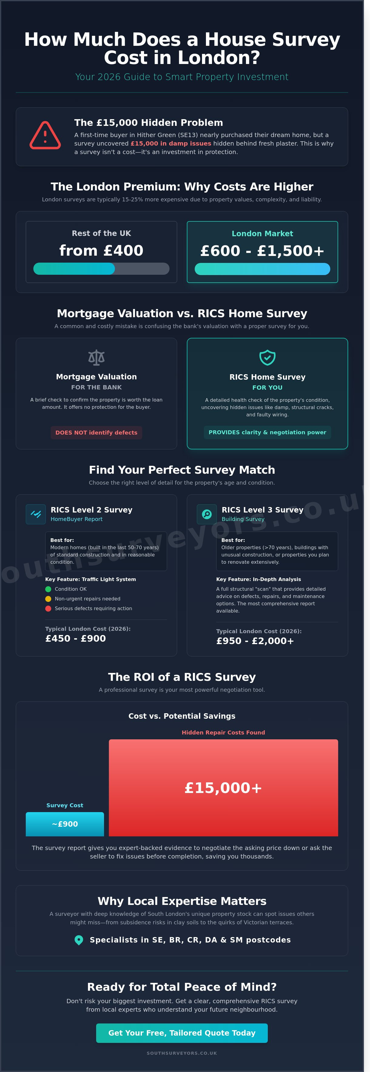 How Much Does a House Survey Cost in London? (2026 Buyer’s Guide)