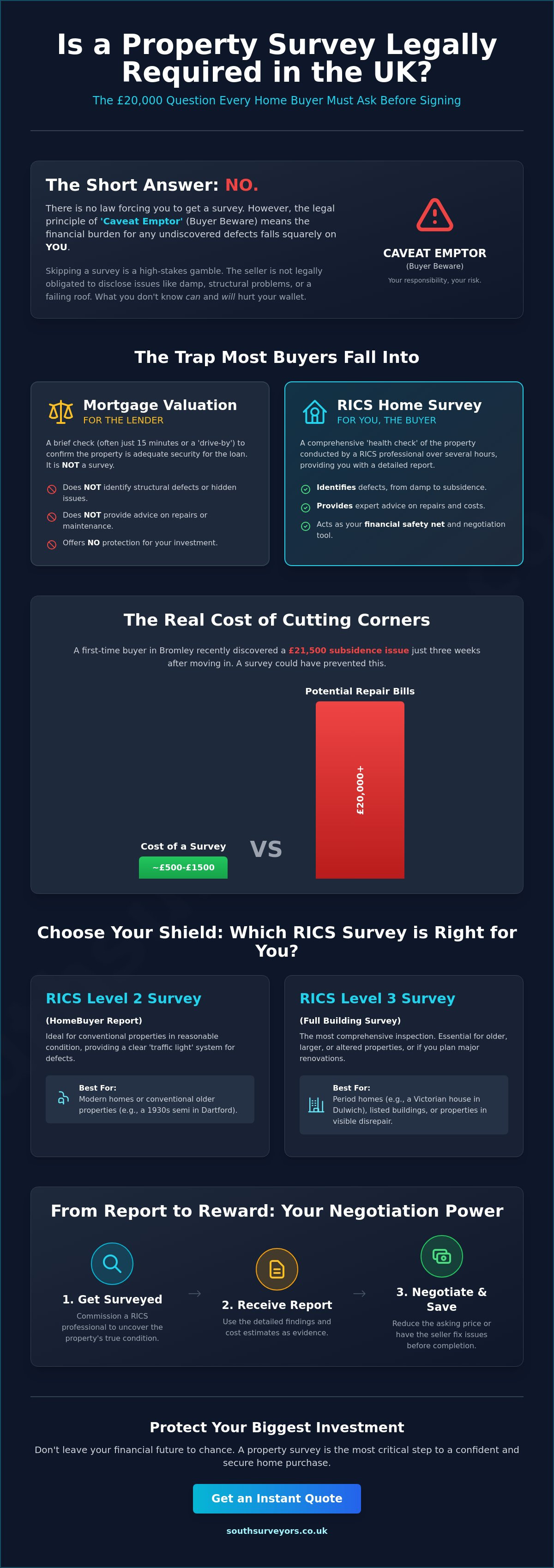 Is a Property Survey Legally Required in the UK? The Truth for 2026 Buyers