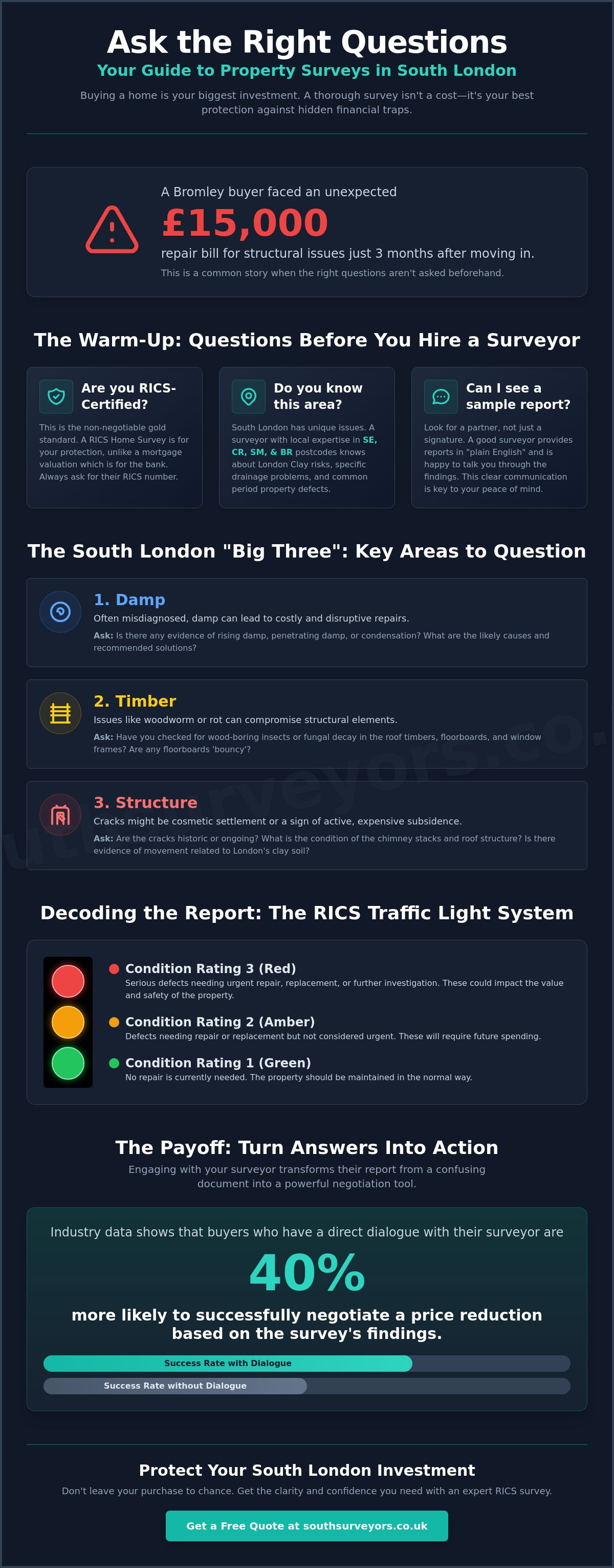 Questions to Ask Your Surveyor: The Ultimate 2026 Guide for South London Homebuyers