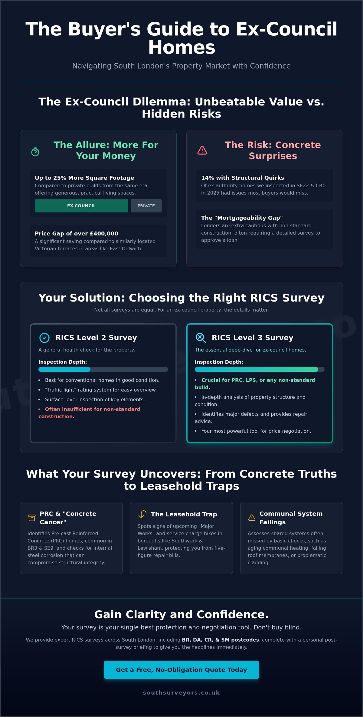 Survey for Ex-Council House Purchase: The South London Buyer’s Guide (2026)