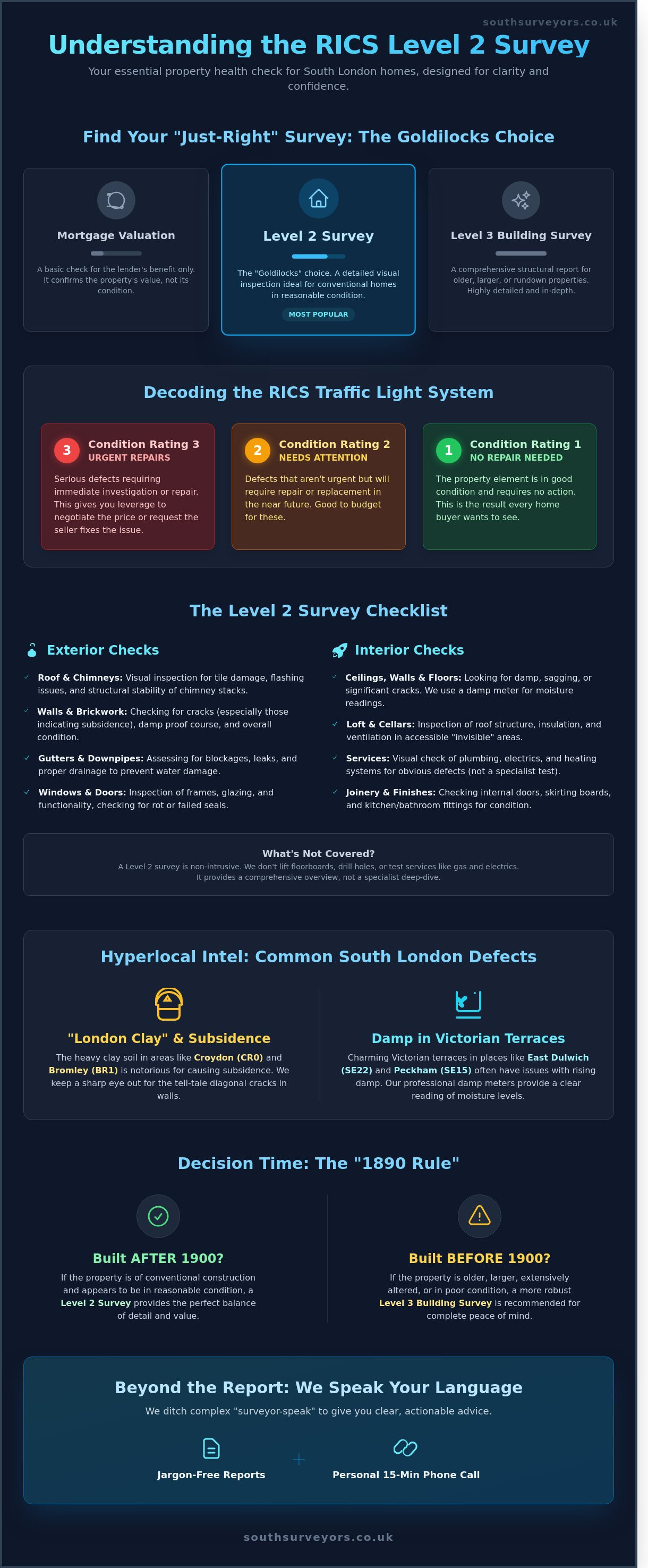What Does a Level 2 Survey Cover? The Ultimate Guide for South London Buyers