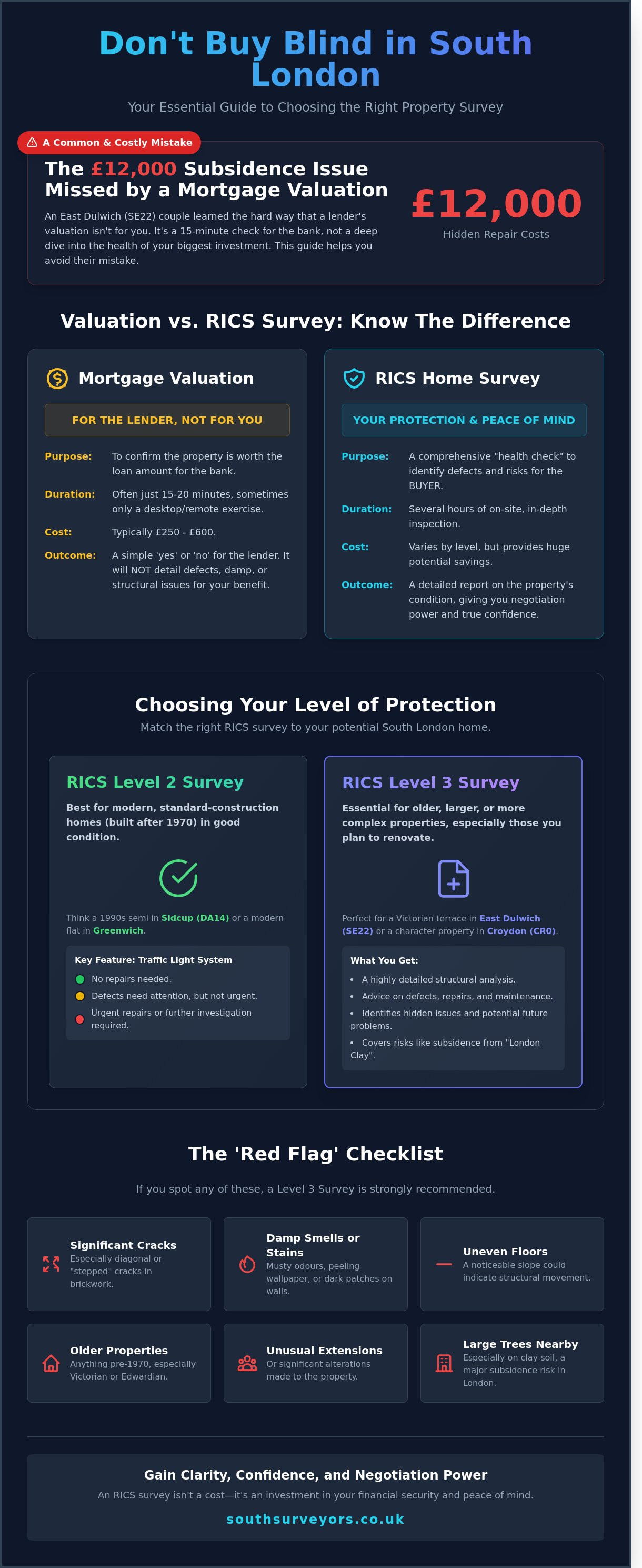 When Do I Need a Building Survey? The South London Buyer’s Guide (2026)