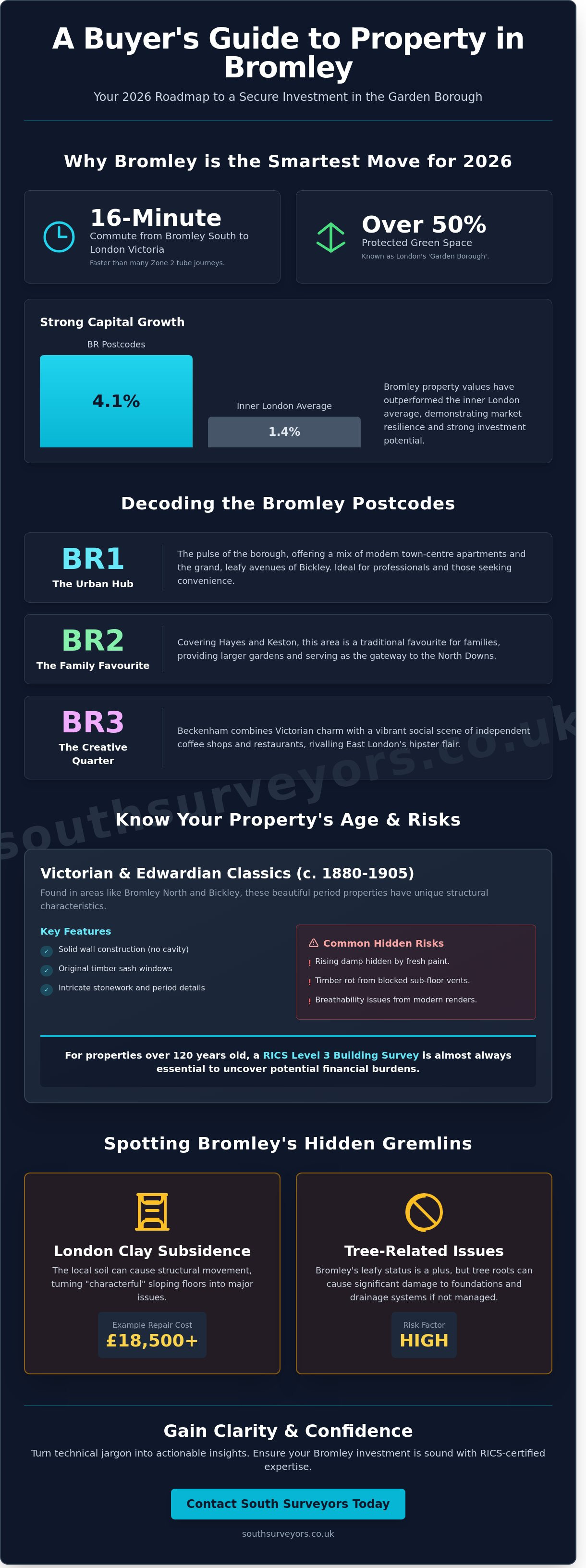 Buying a Property in Bromley: The Ultimate 2026 Guide to the Garden Borough