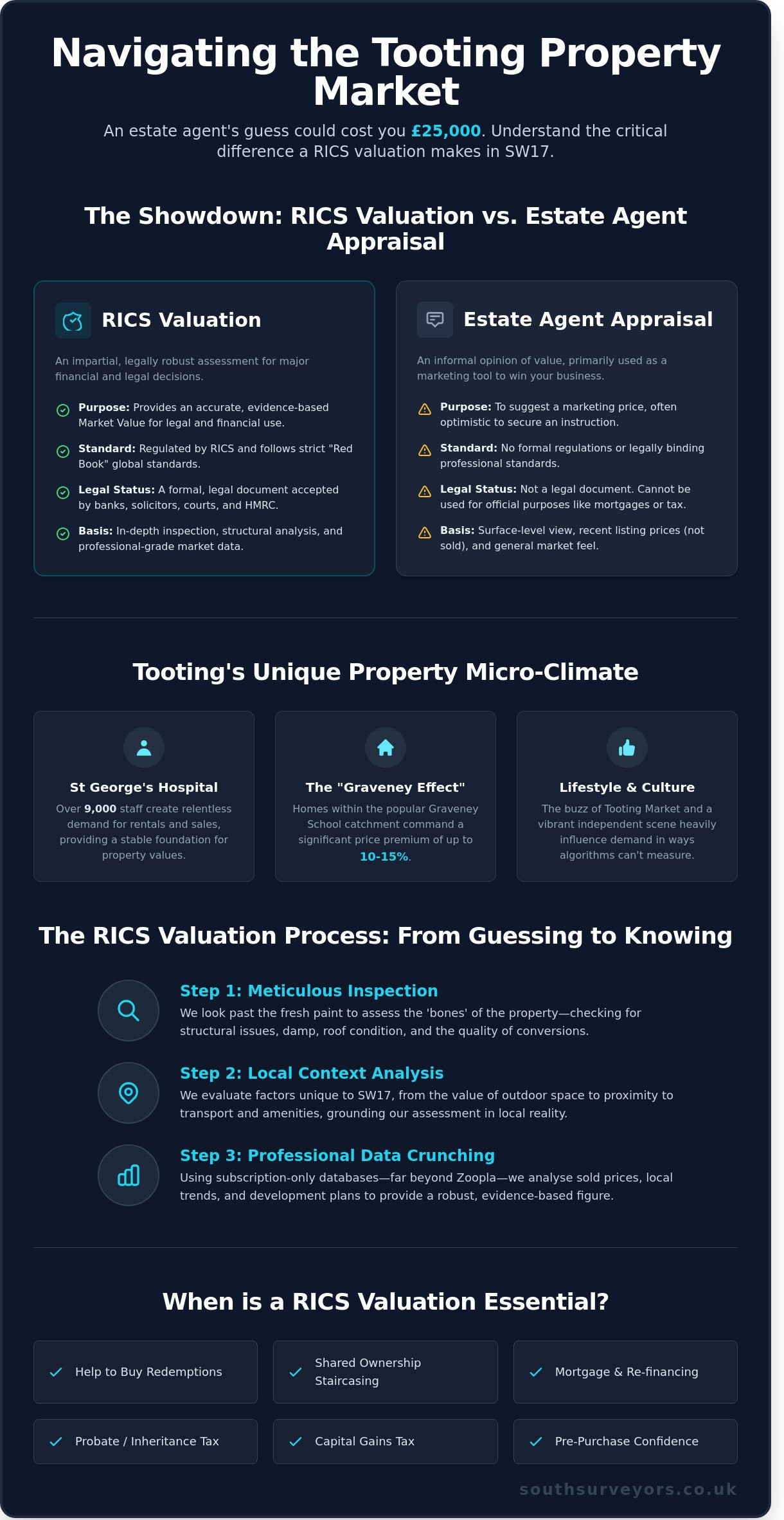 RICS Valuation Tooting: Navigating SW17 Property Prices Without the Stress