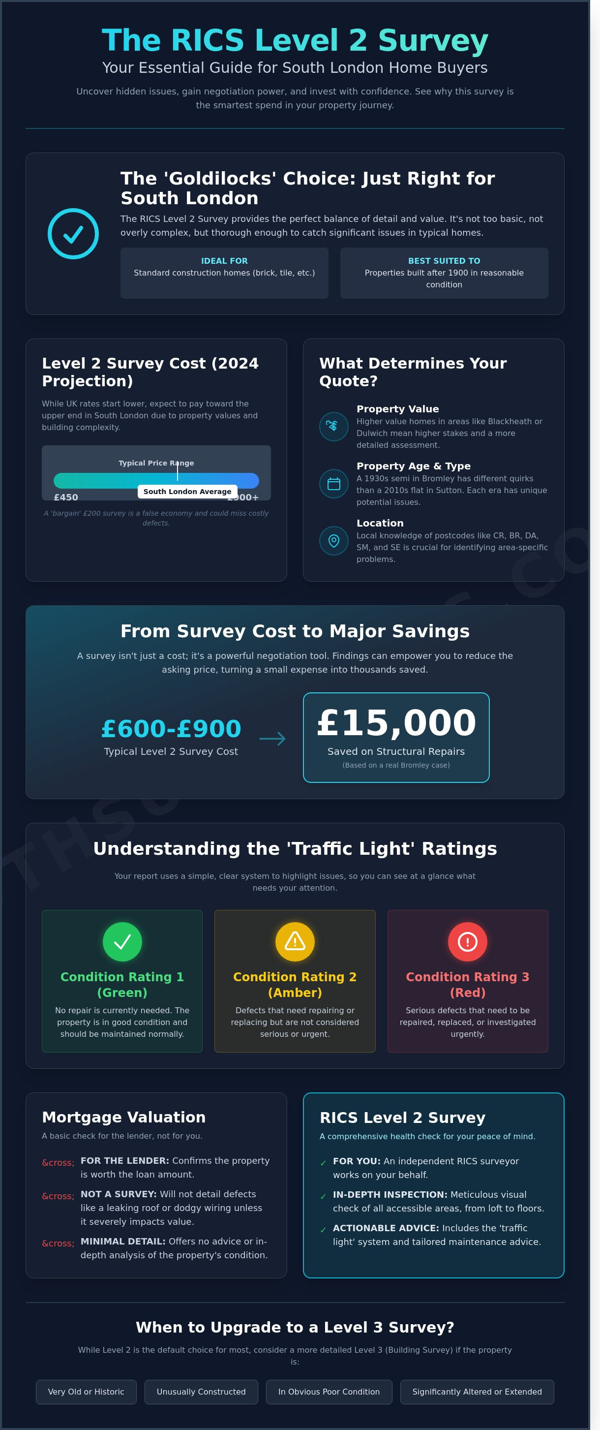 RICS Level 2 Survey Cost: A No-Nonsense Guide for South London Buyers
