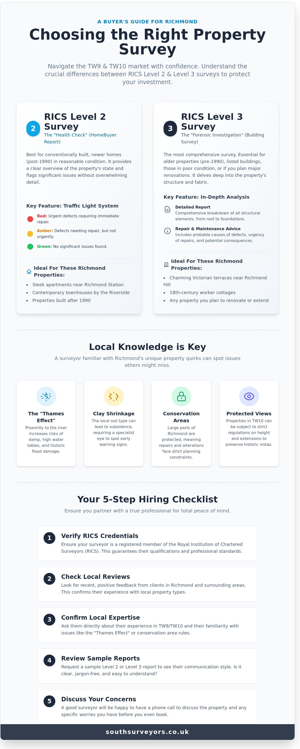 Building Surveyor Richmond: The Ultimate Buyer’s Guide to Richmond Property in 2026