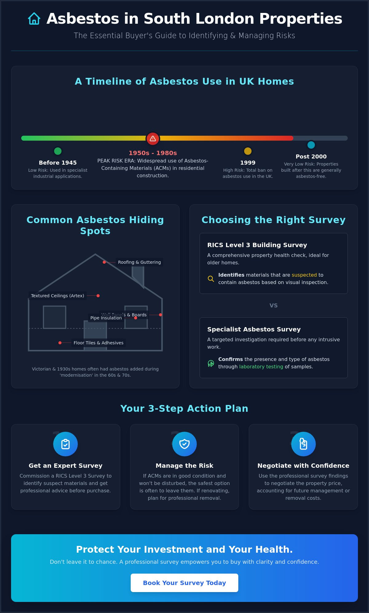 Asbestos in Older Properties: The South London Buyer's Guide to Not Panicking