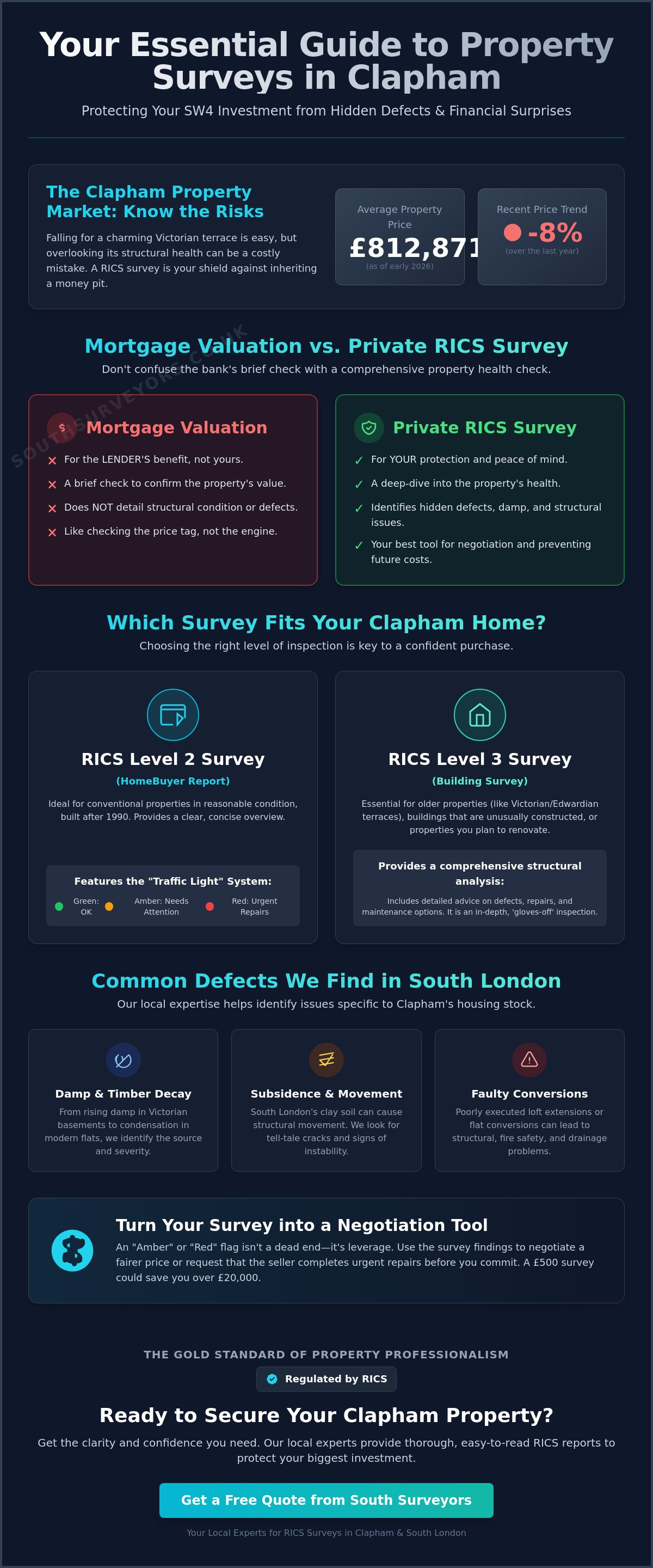 Building Surveyor Clapham: Navigating SW4’s Property Jungle with Clarity & Confidence