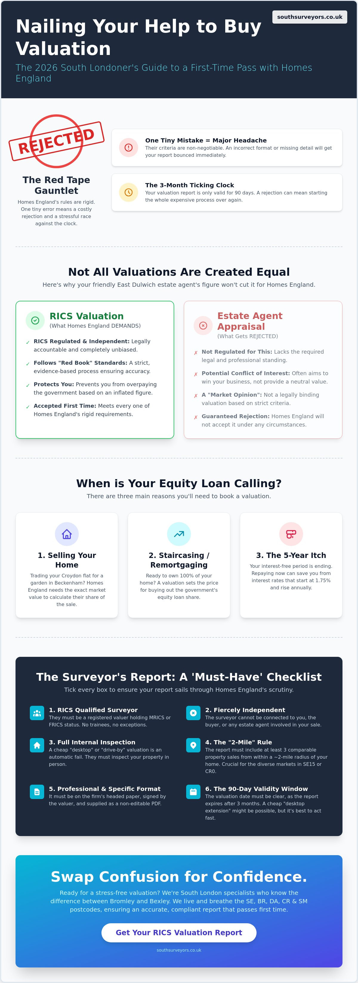 Help to Buy Valuation Report Requirements: The 2026 Guide for South Londoners