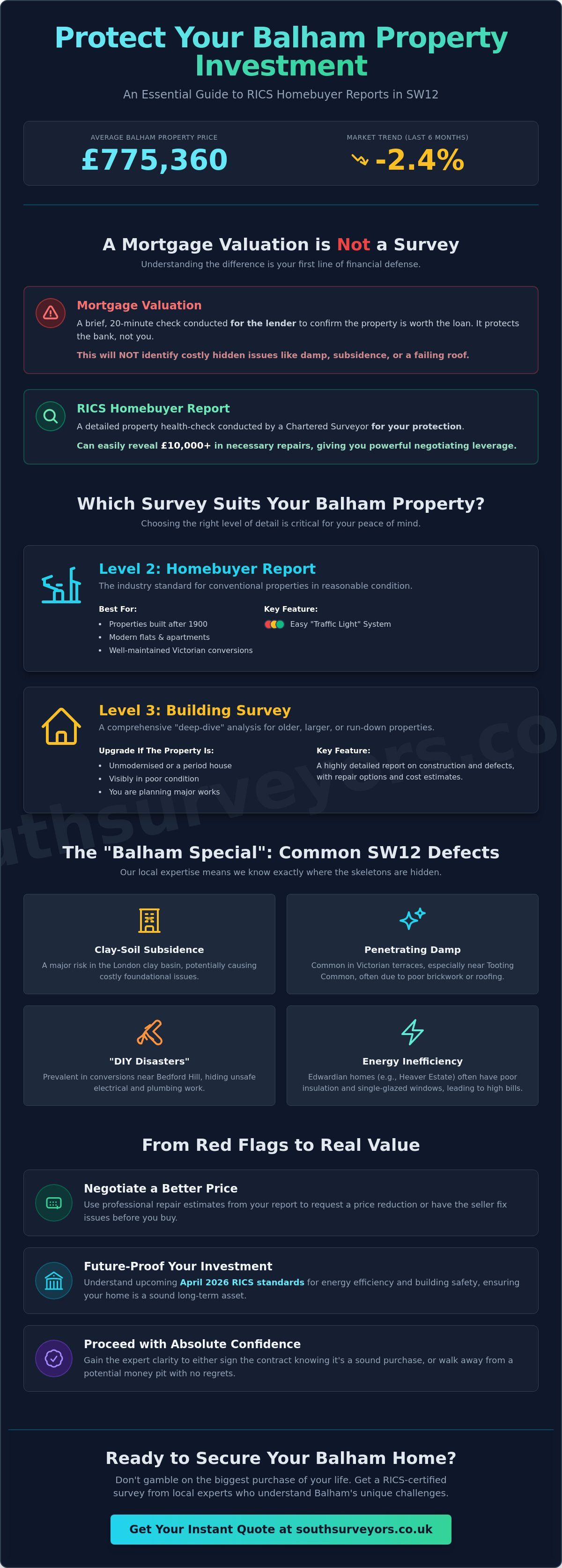 Homebuyer Report Balham: The Savvy Buyer’s Guide to SW12 Property