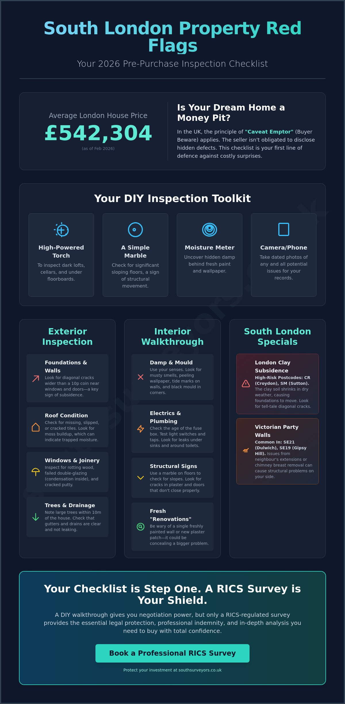 Pre-Purchase Building Inspection Checklist: Spotting Property Red Flags in South London (2026)
