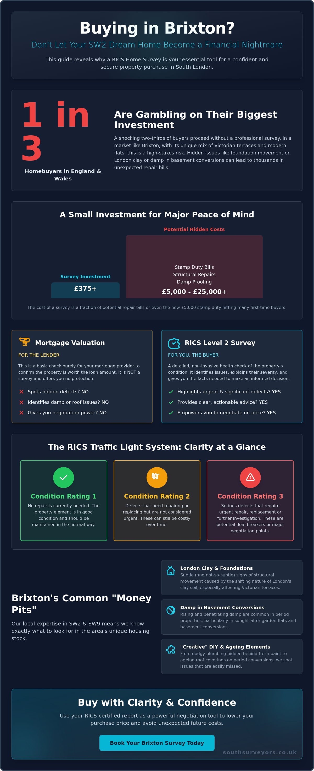 RICS Level 2 Survey in Brixton: Your Local Guide to Buying in SW2 & SW9 (2026)