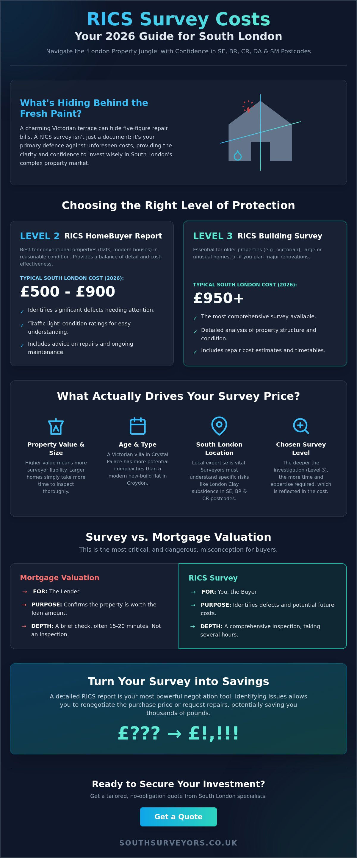 RICS Survey Cost Calculator London: 2026 Price Guide for South London Buyers