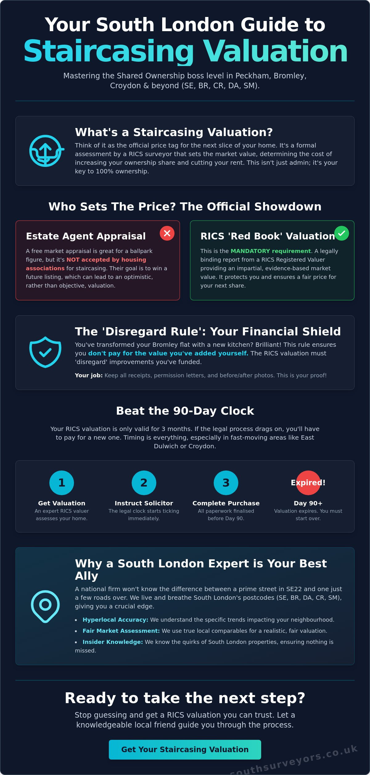 Staircasing Valuation for Shared Ownership: Your South London Guide to Owning More (and Worrying Less)