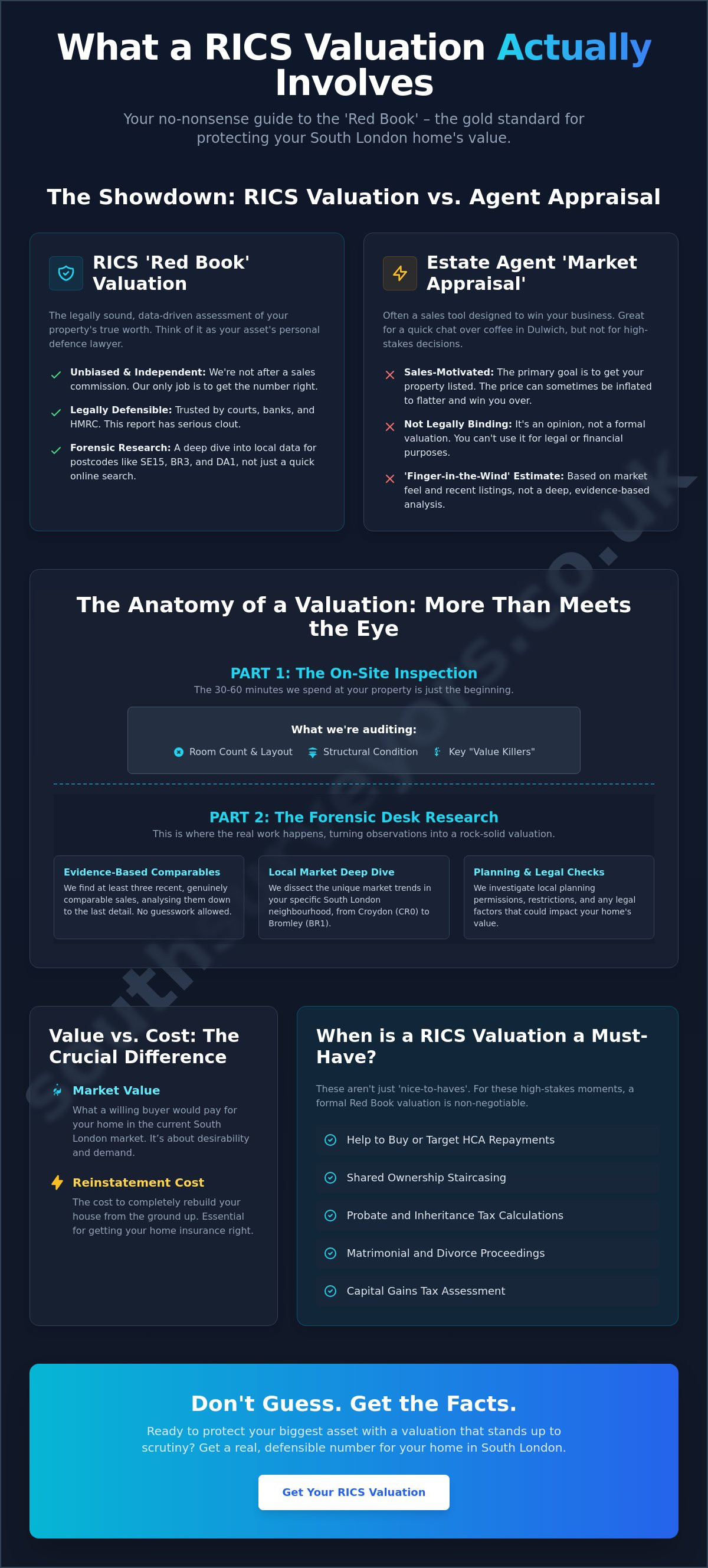 What Does a RICS Valuation Involve? Your 2026 Guide to the 'Red Book' Process