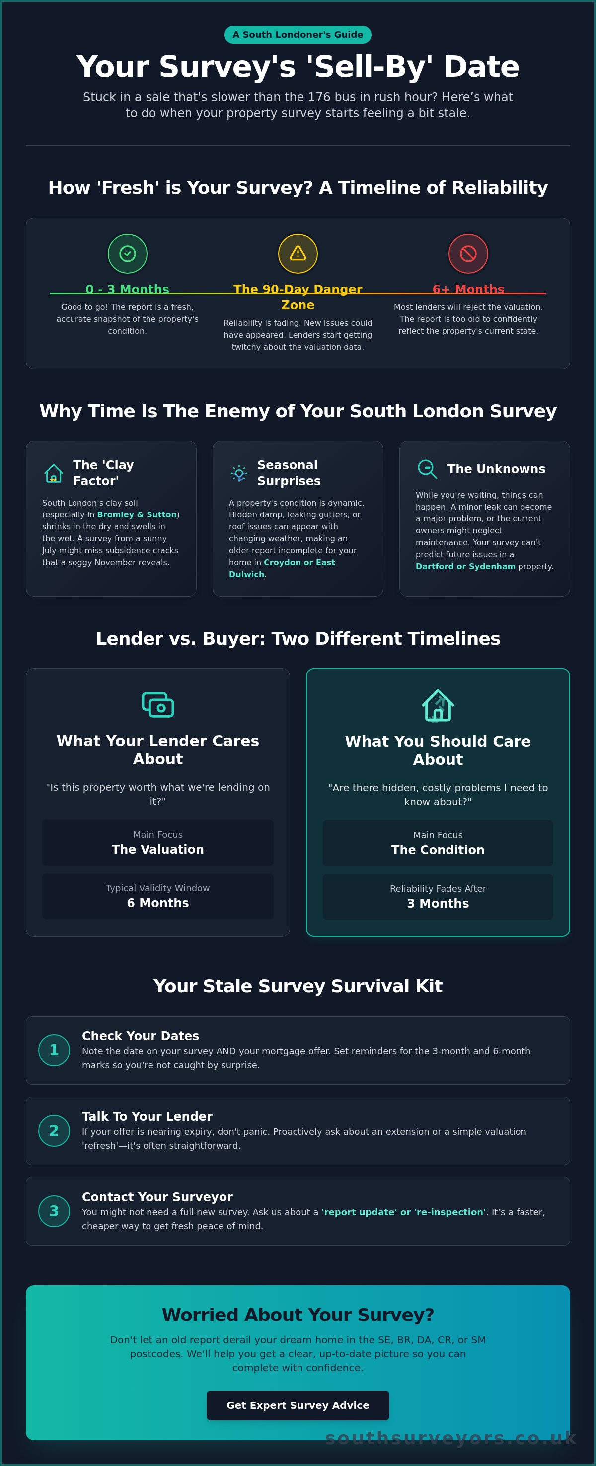 What If My Survey Expires Before Completion? The Stale Survey Survival Guide