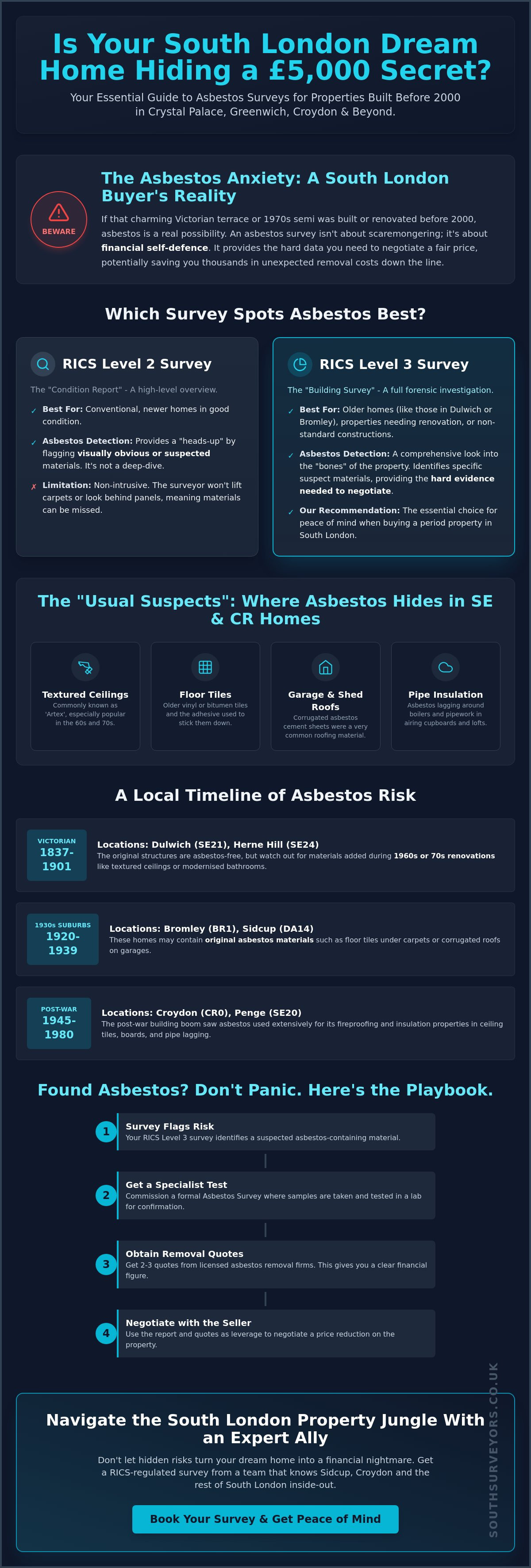 Asbestos Survey Before Buying a House: The South London Buyer’s Survival Guide (2026)