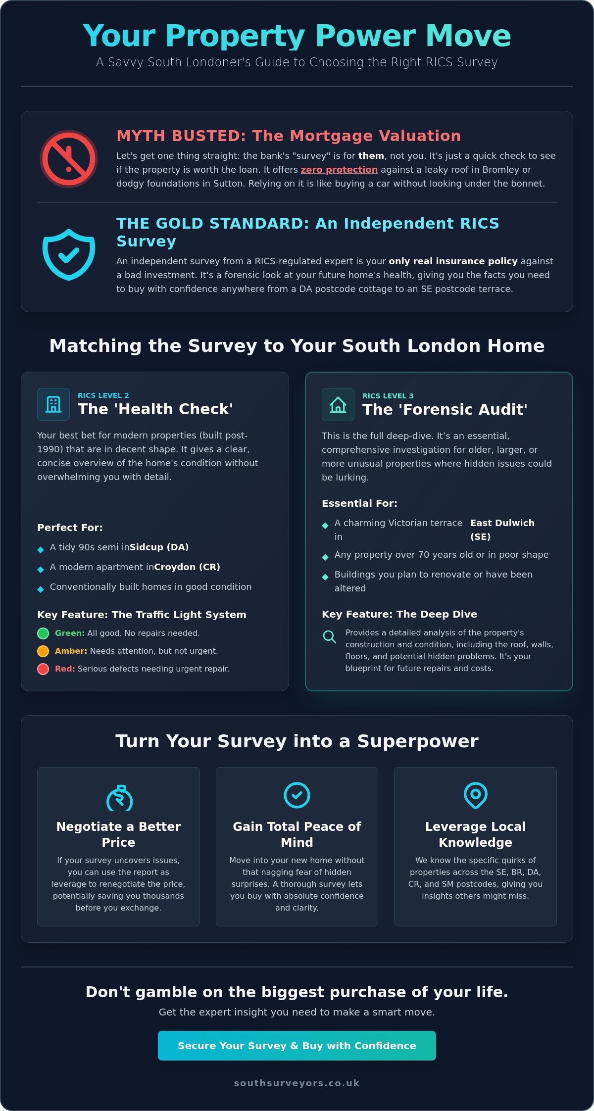 Choosing the Right Survey for Your Property: A South Londoner’s No-Nonsense Guide