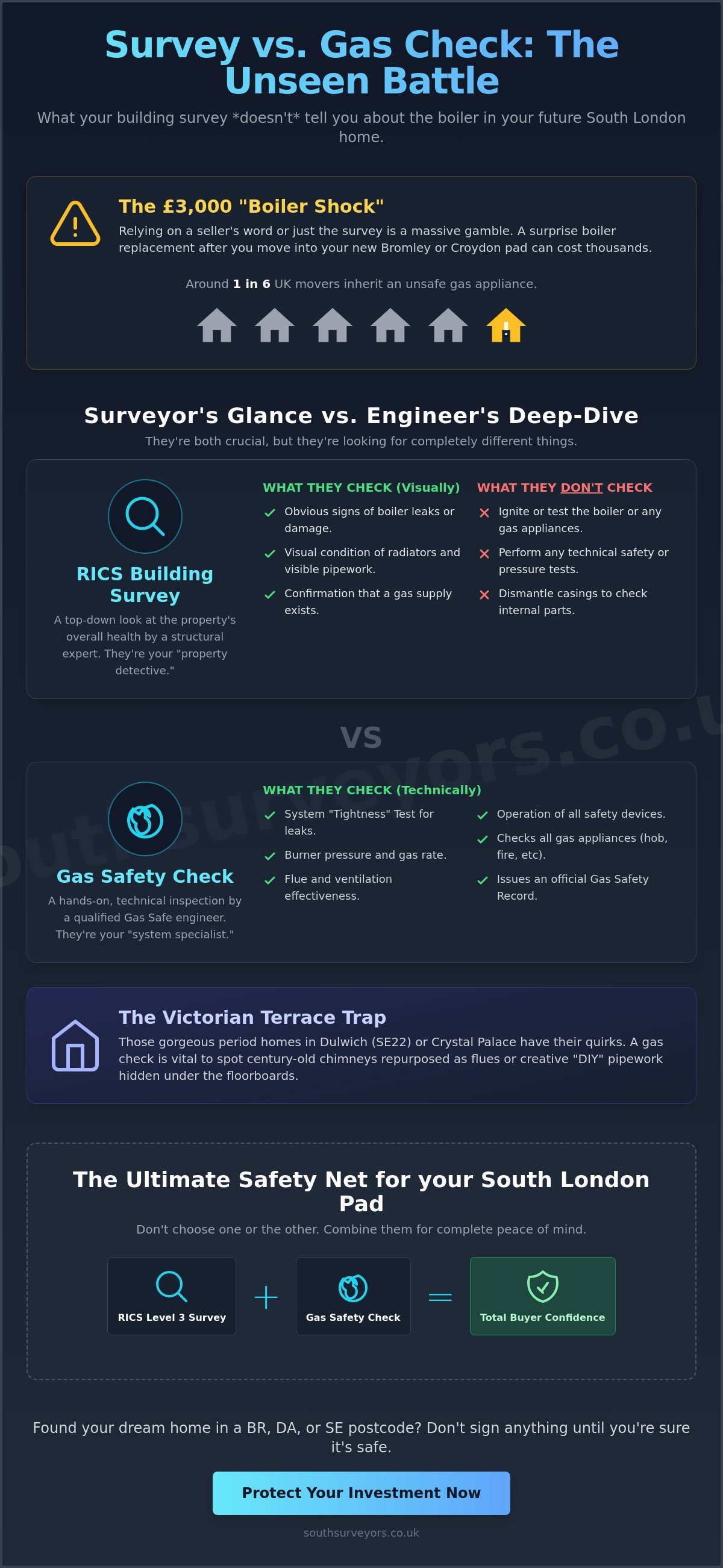 Gas Safety Check Before Buying a House: The Essential 2026 Guide