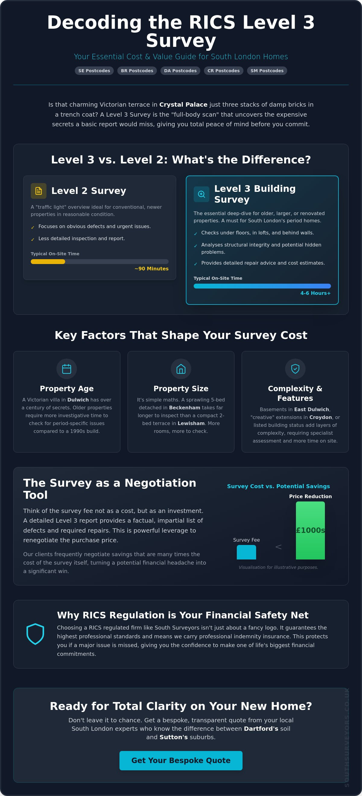 RICS Level 3 Survey Cost in South London: The 2026 Guide to Not Buying a Money Pit