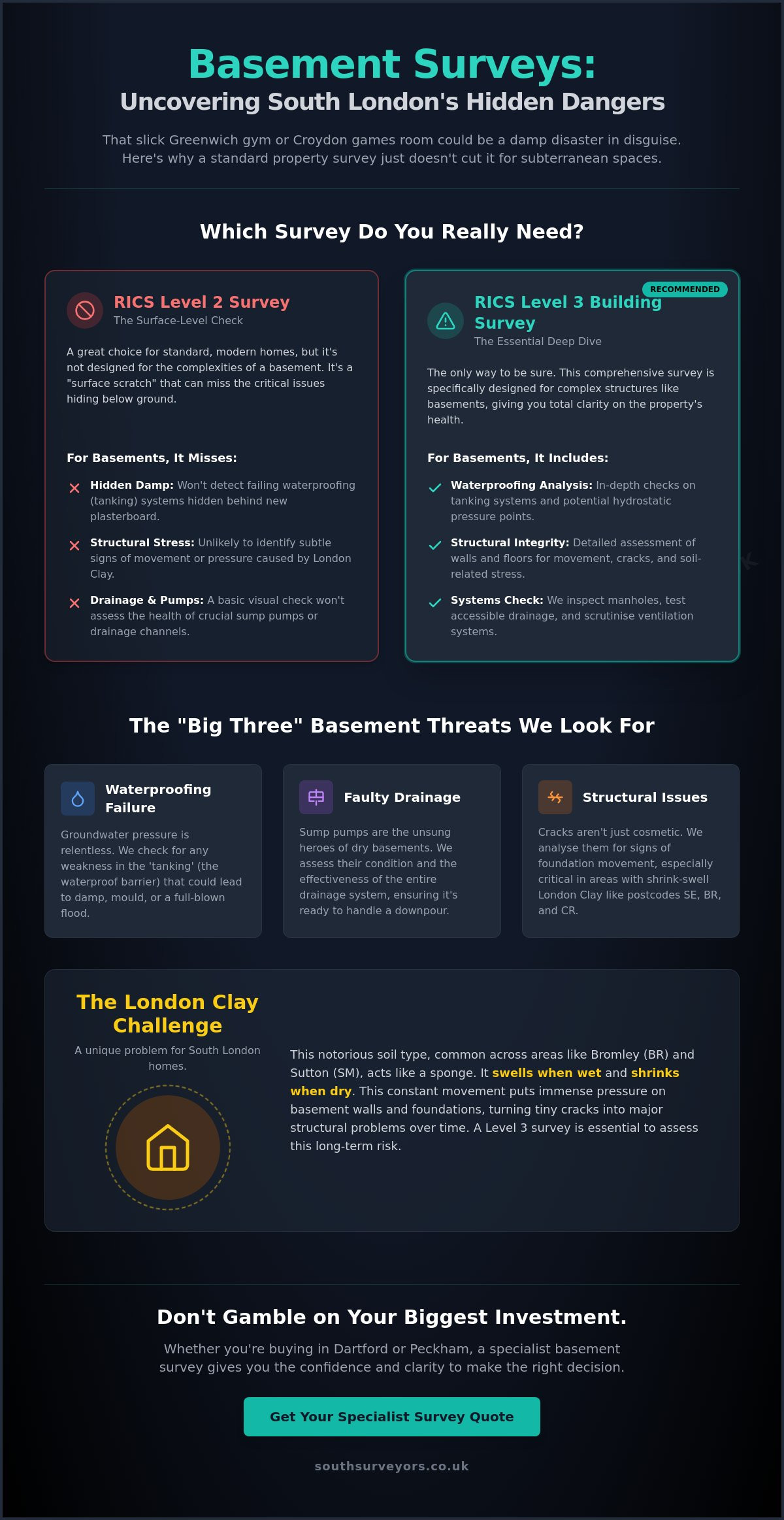 Surveying a House with a Basement: The Knowledgeable Buyer’s Guide