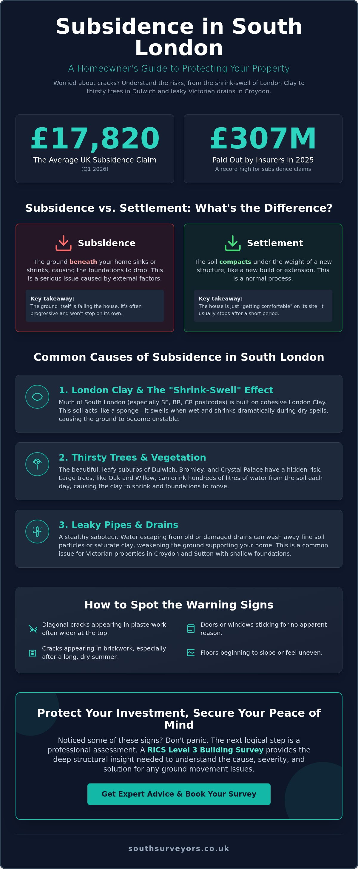 What Are the Common Causes of Subsidence? A South London Homeowner’s Guide (2026)