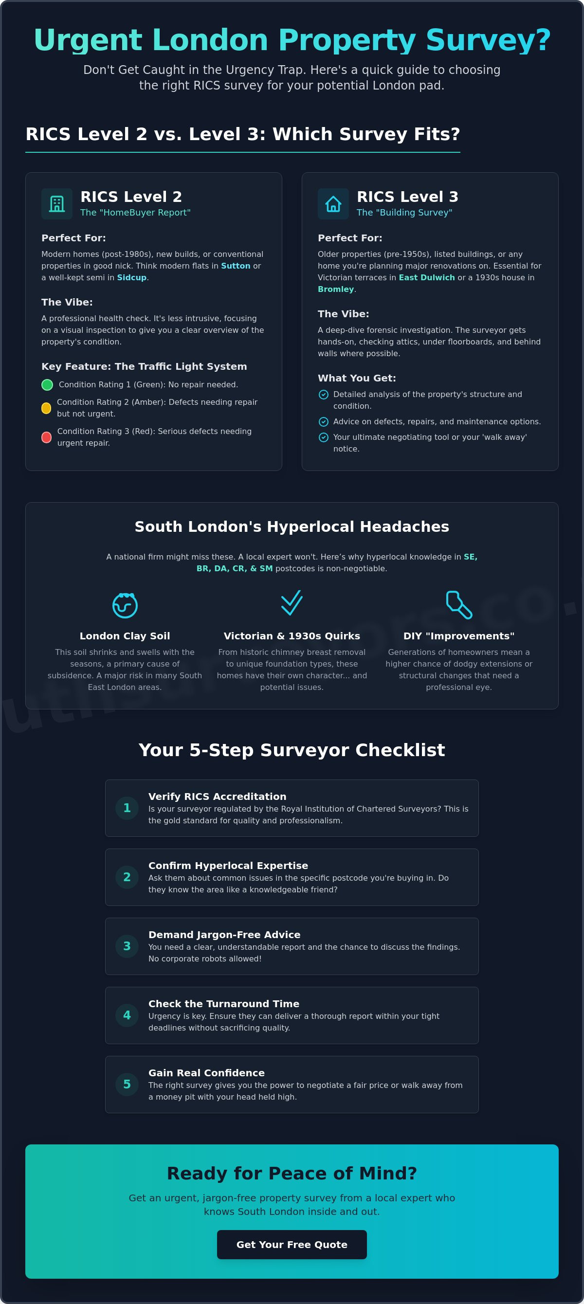 Urgent Property Survey London: How to Move Fast Without Buying a Money Pit