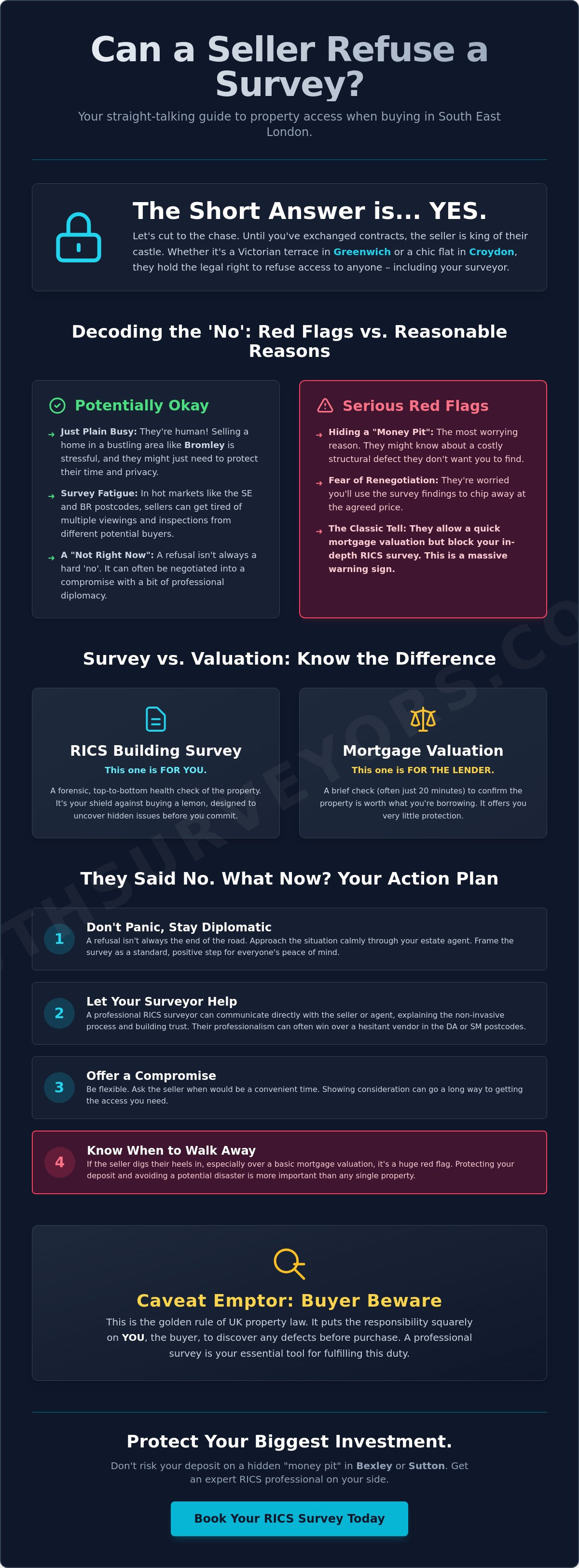 Can a Seller Refuse a Survey? Your Guide to Property Gatekeeping in 2026