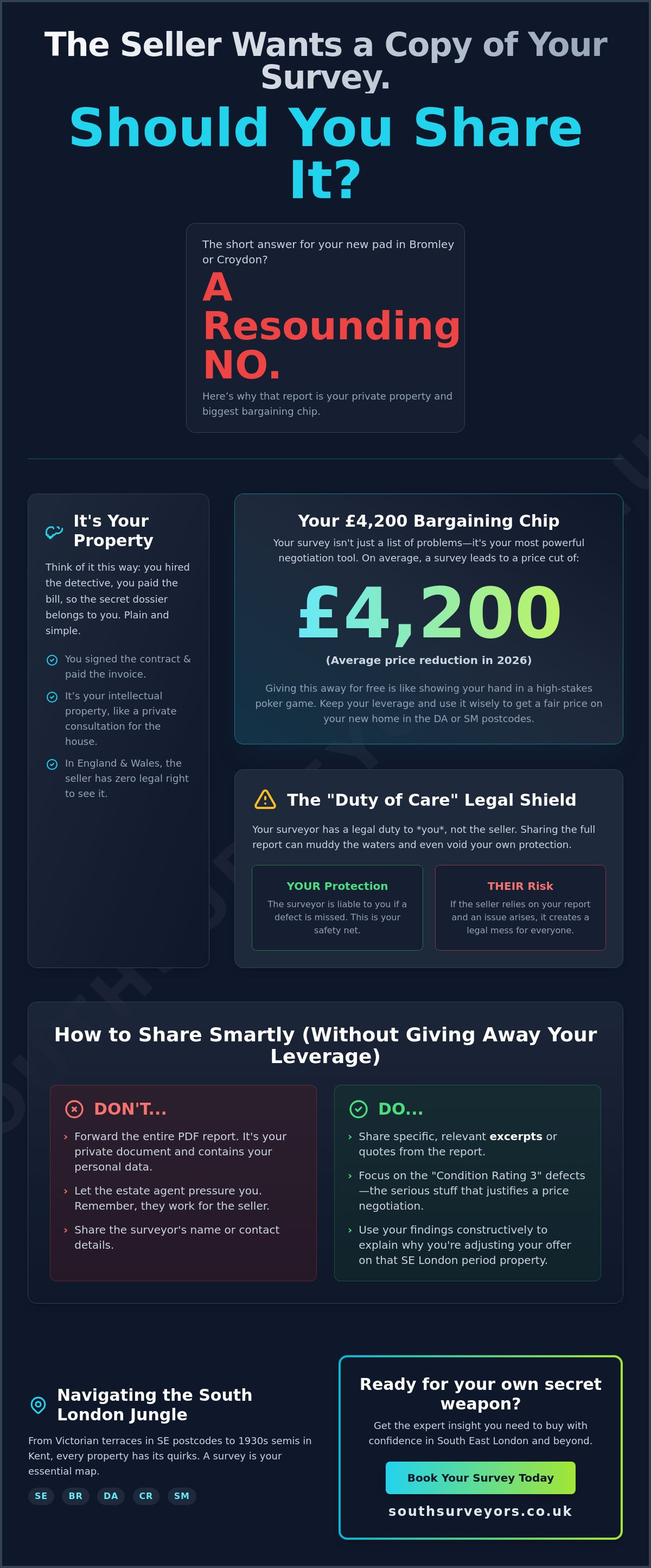 Do Sellers Get a Copy of the Survey? The No-Nonsense Guide for Buyers