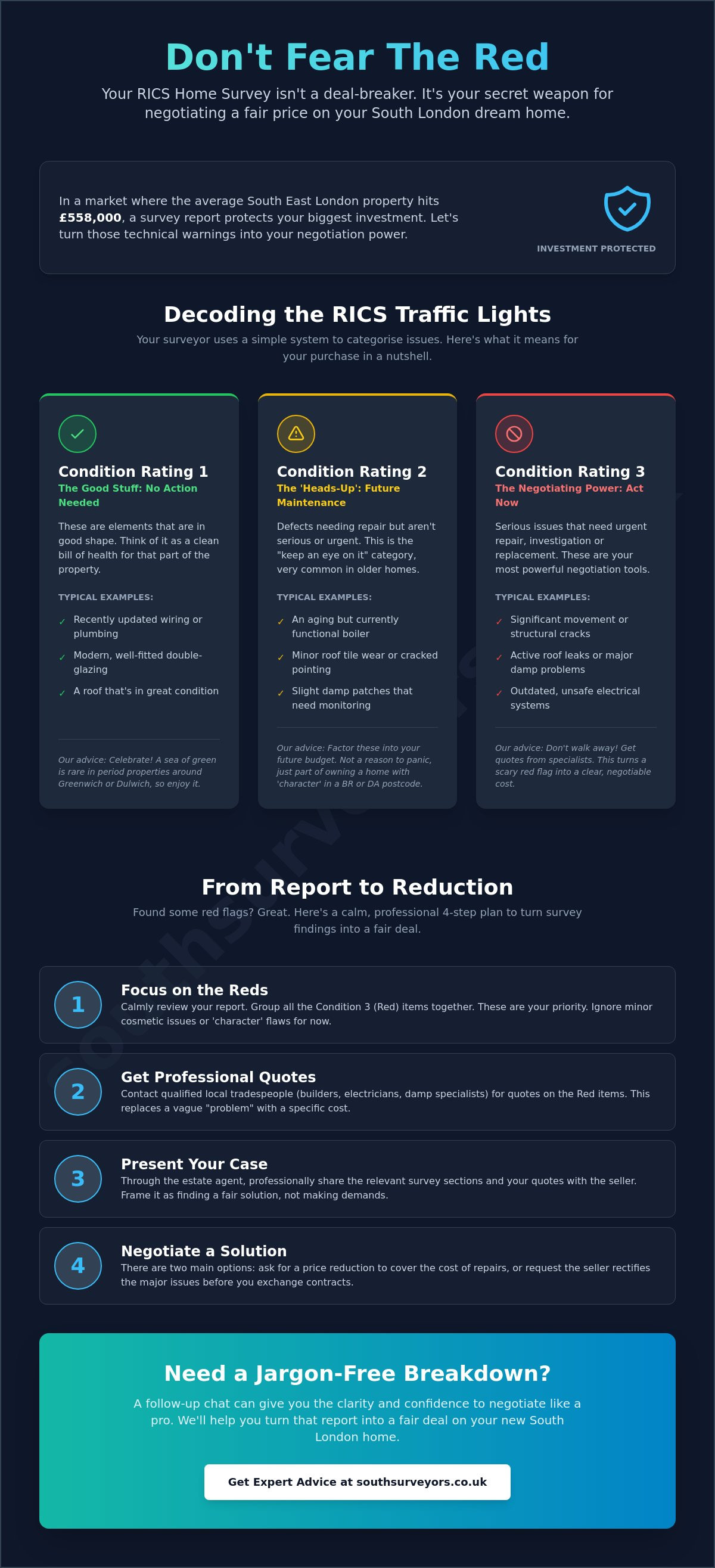 Explaining Survey Results to a Seller: How to Negotiate Without Killing the Deal