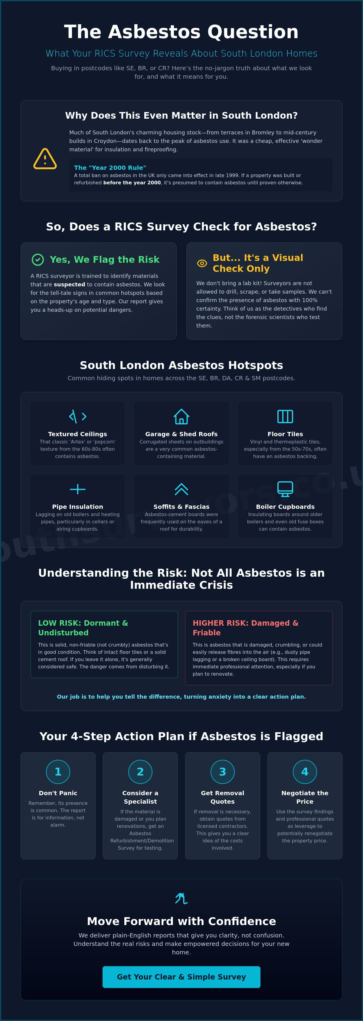 Does a RICS Survey Check for Asbestos? What Every South London Buyer Needs to Know (2026)