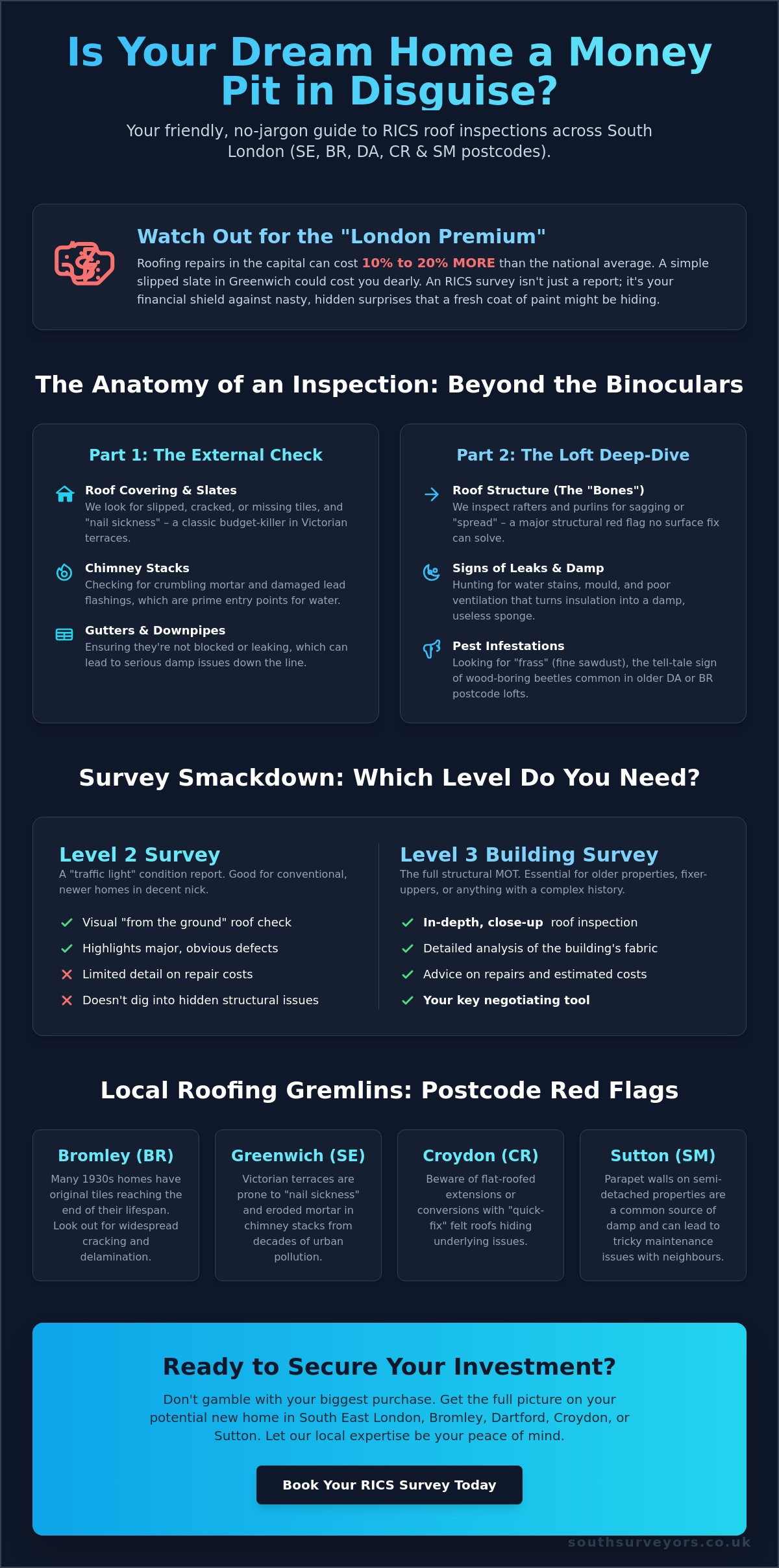 RICS Survey & Roof Inspection South London: The Local Buyer’s Guide (2026)