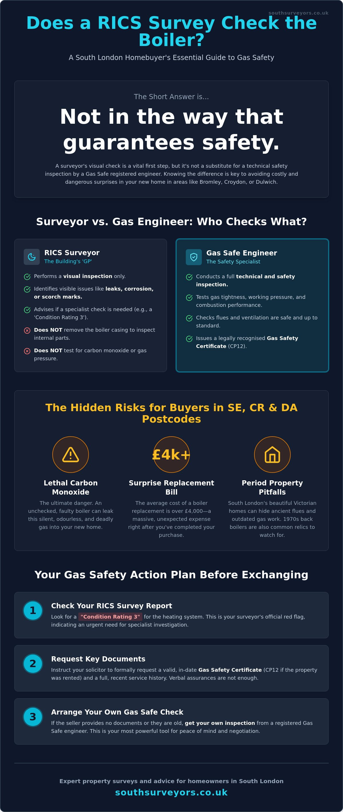 Gas Safety Check Before Buying a House: Everything You Need to Know in 2026