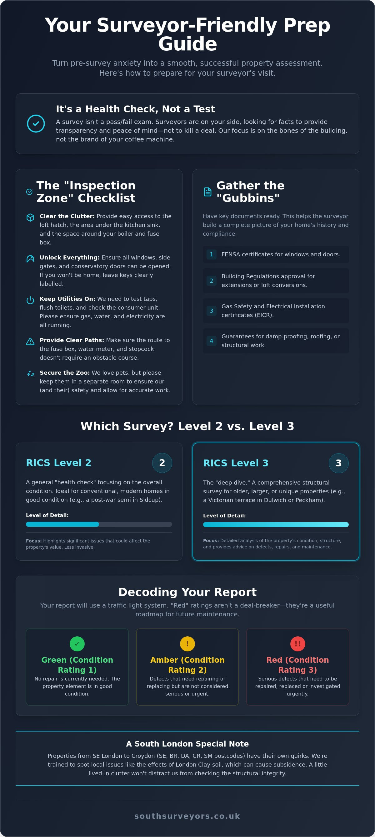How to Prepare for a Surveyor's Visit: A Stress-Free Guide for South Londoners