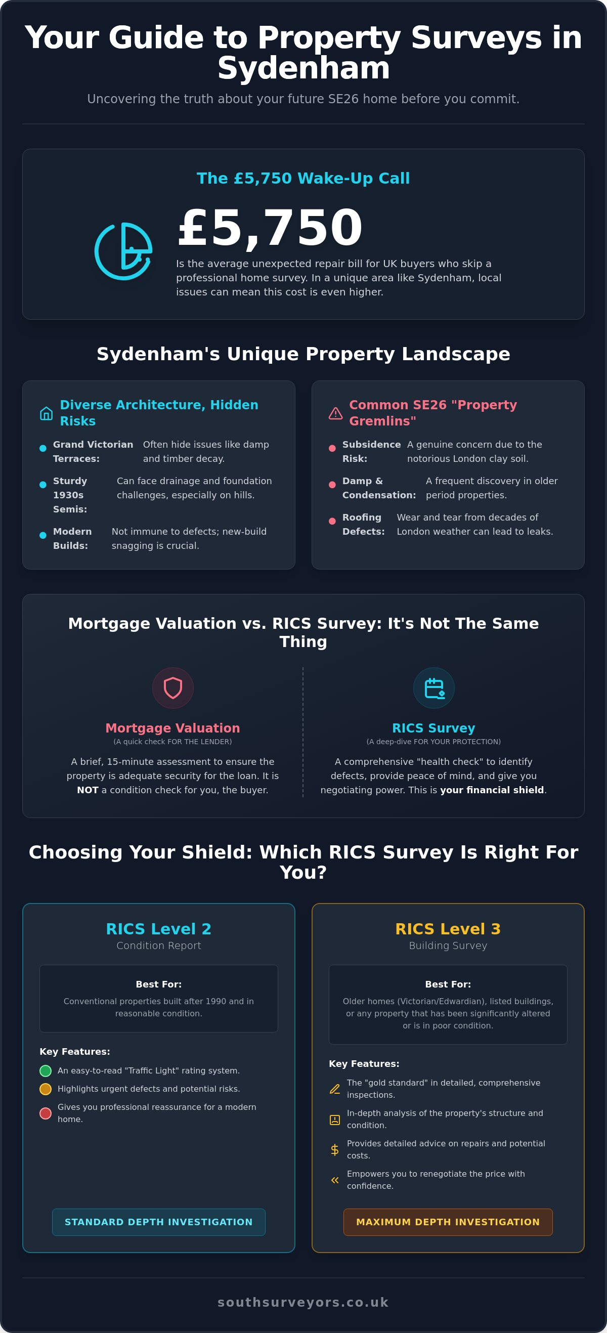Property Survey Sydenham: Navigating SE26’s Property Jungle with Confidence (2026)