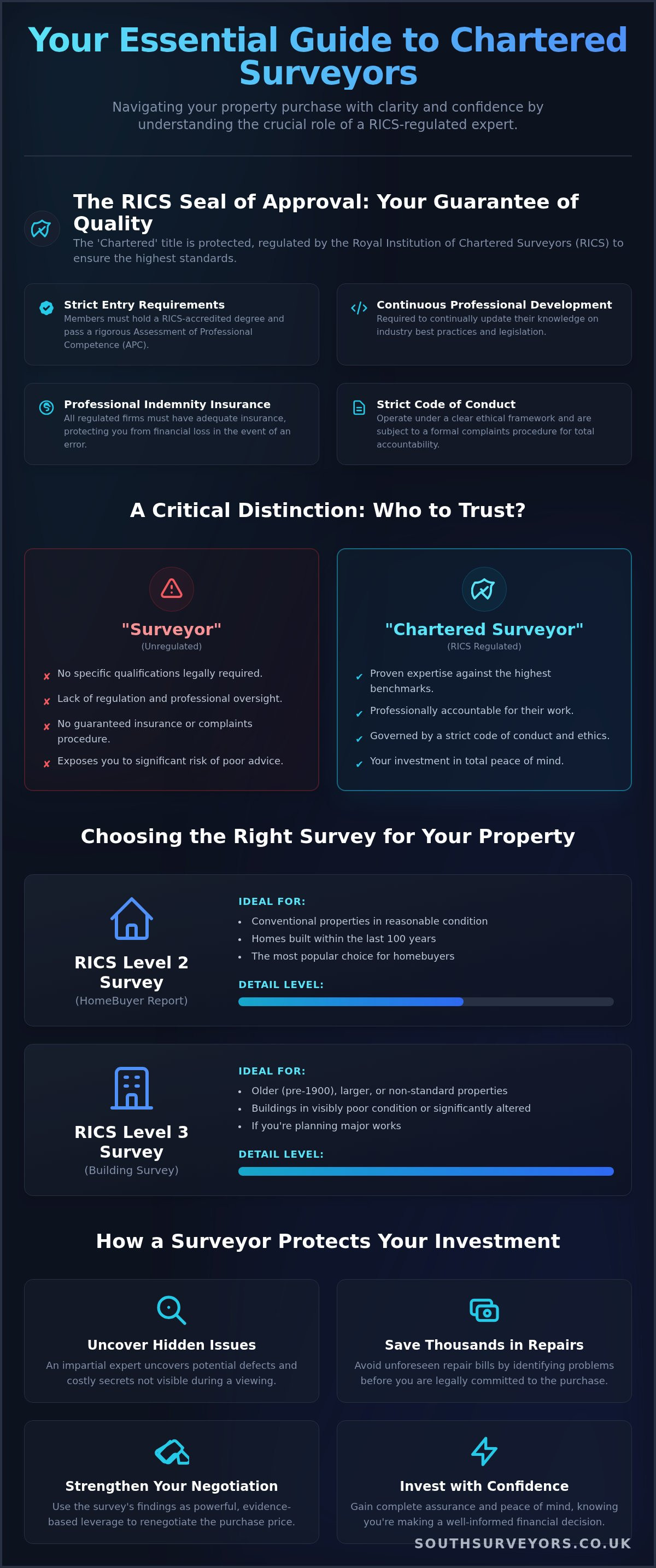 Chartered Surveyor: Your Essential Guide to Choosing the Right Expert 1 Chartered Surveyor: Your Essential Guide to Choosing the Right Expert