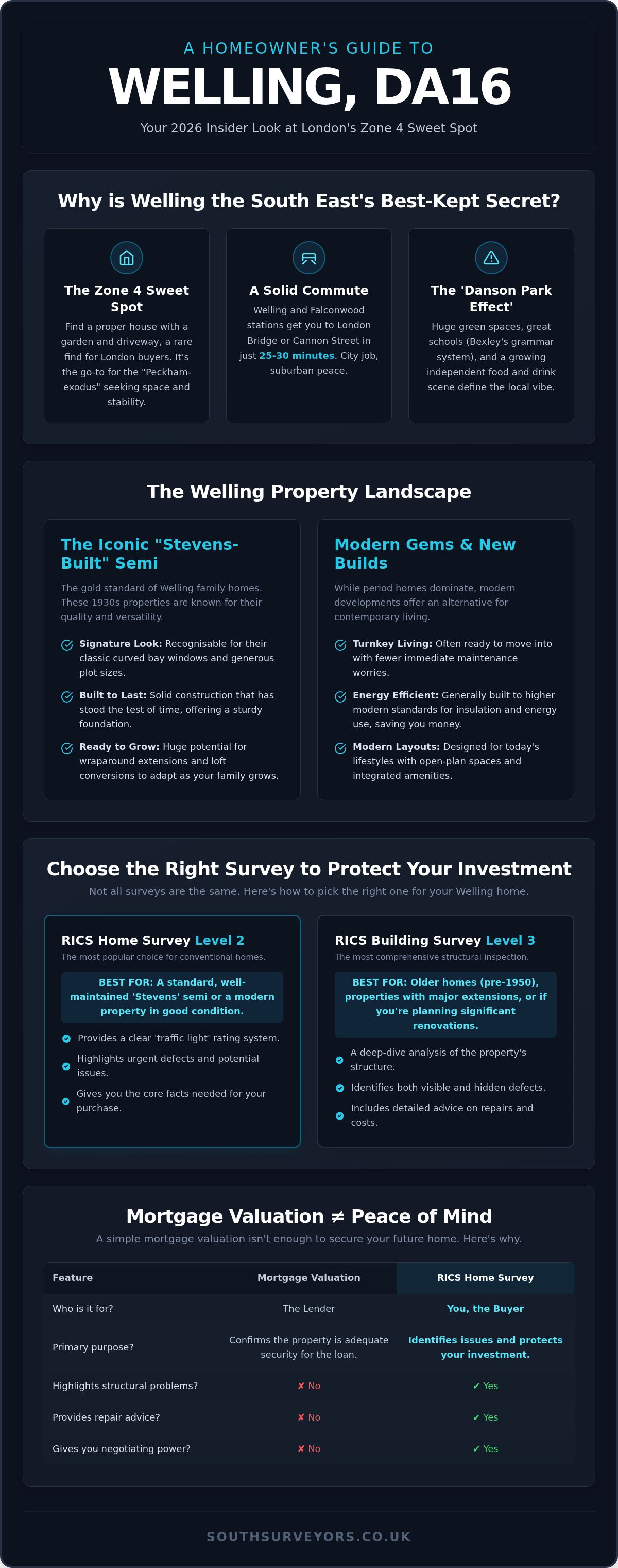Buying Property in Welling: DA16 Living Guide (2026)